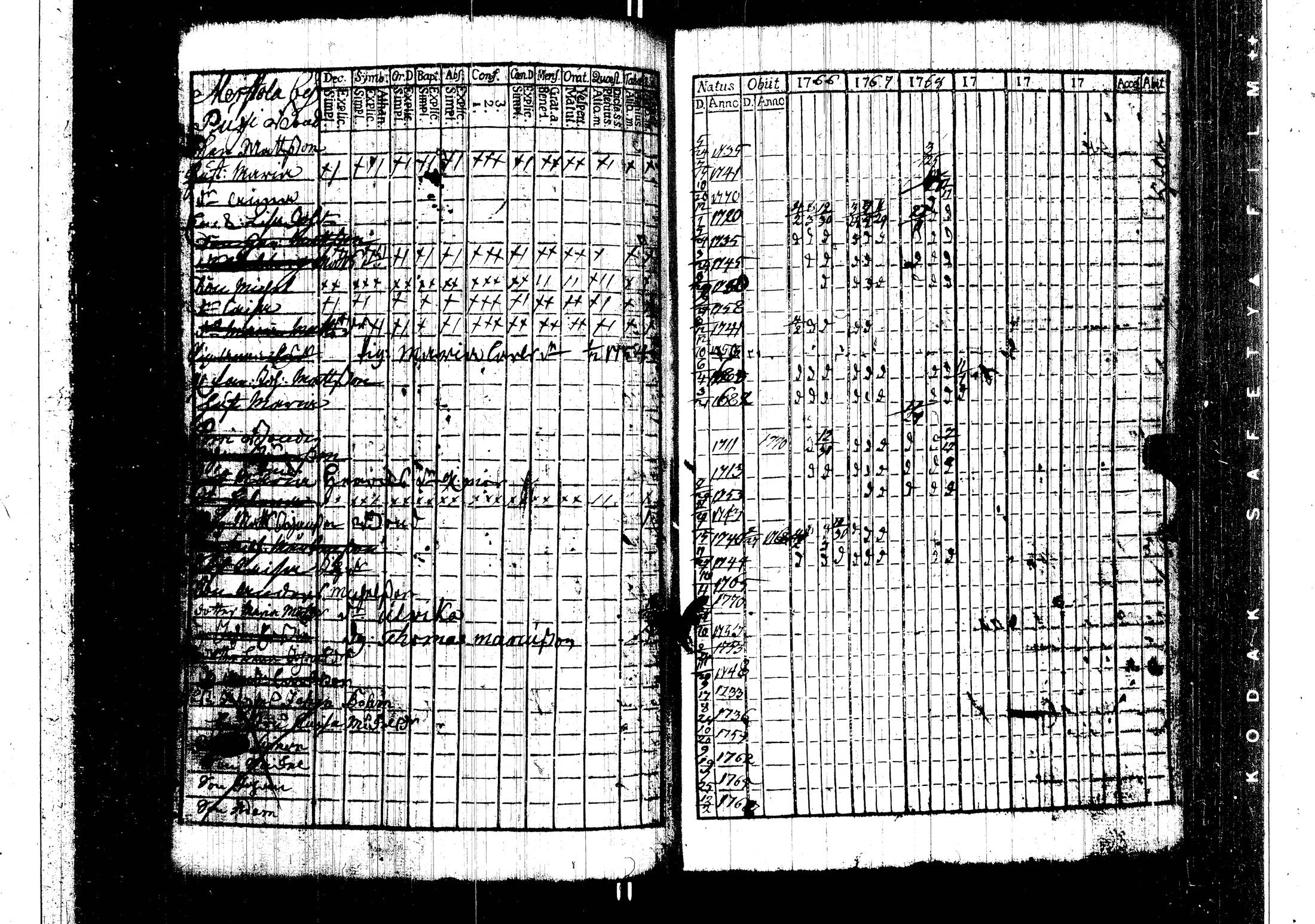 [ ../kirjat/Kirkonkirjat/harjavalta/rippikirja_1760-1768_jk549/kuvat/85.jpg ]