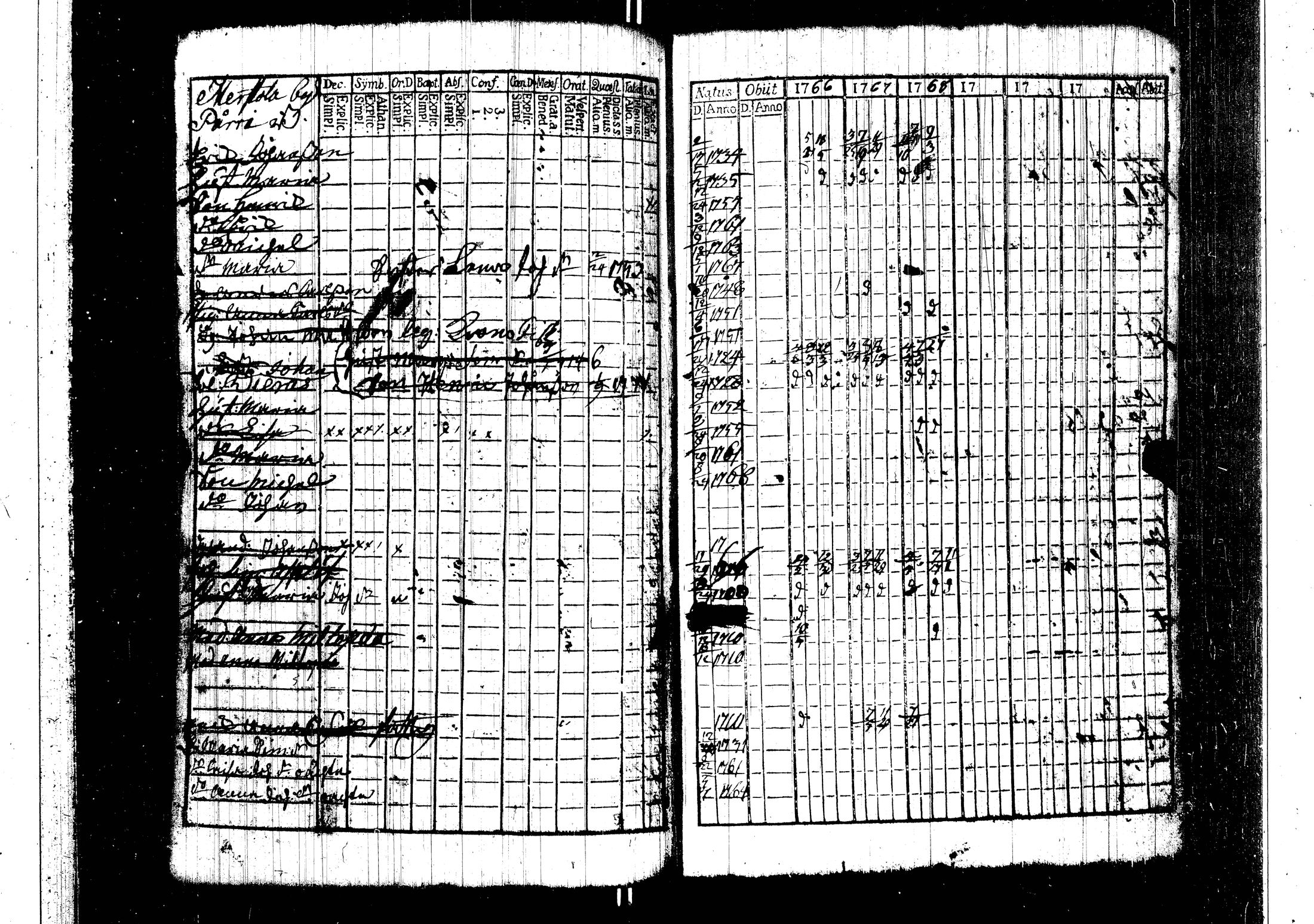[ ../kirjat/Kirkonkirjat/harjavalta/rippikirja_1760-1768_jk549/kuvat/86.jpg ]