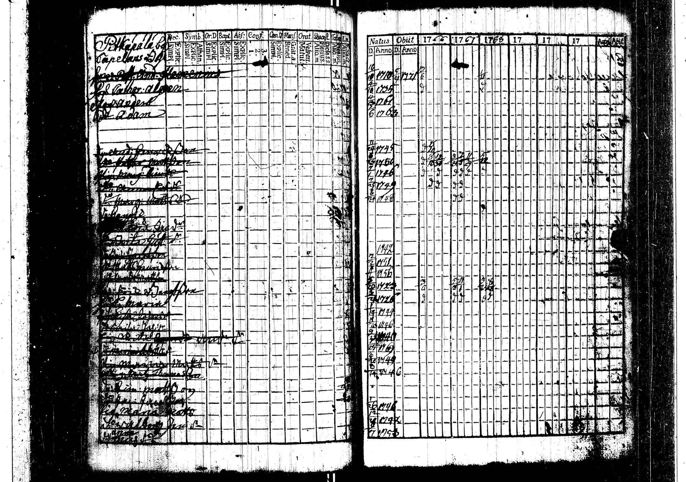 [ ../kirjat/Kirkonkirjat/harjavalta/rippikirja_1760-1768_jk549/kuvat/88.jpg ]