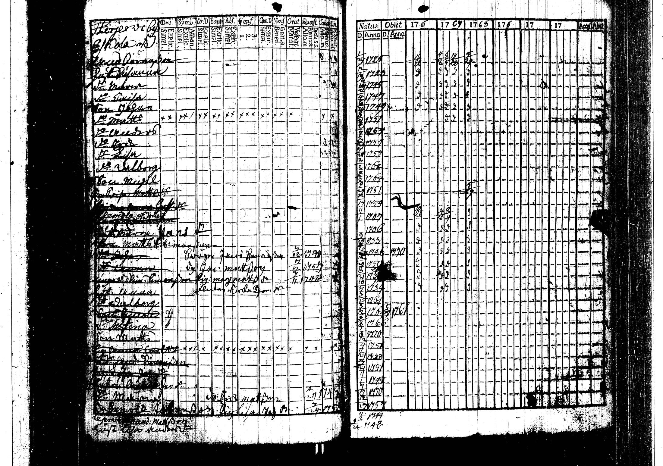 [ ../kirjat/Kirkonkirjat/harjavalta/rippikirja_1760-1768_jk549/kuvat/89.jpg ]