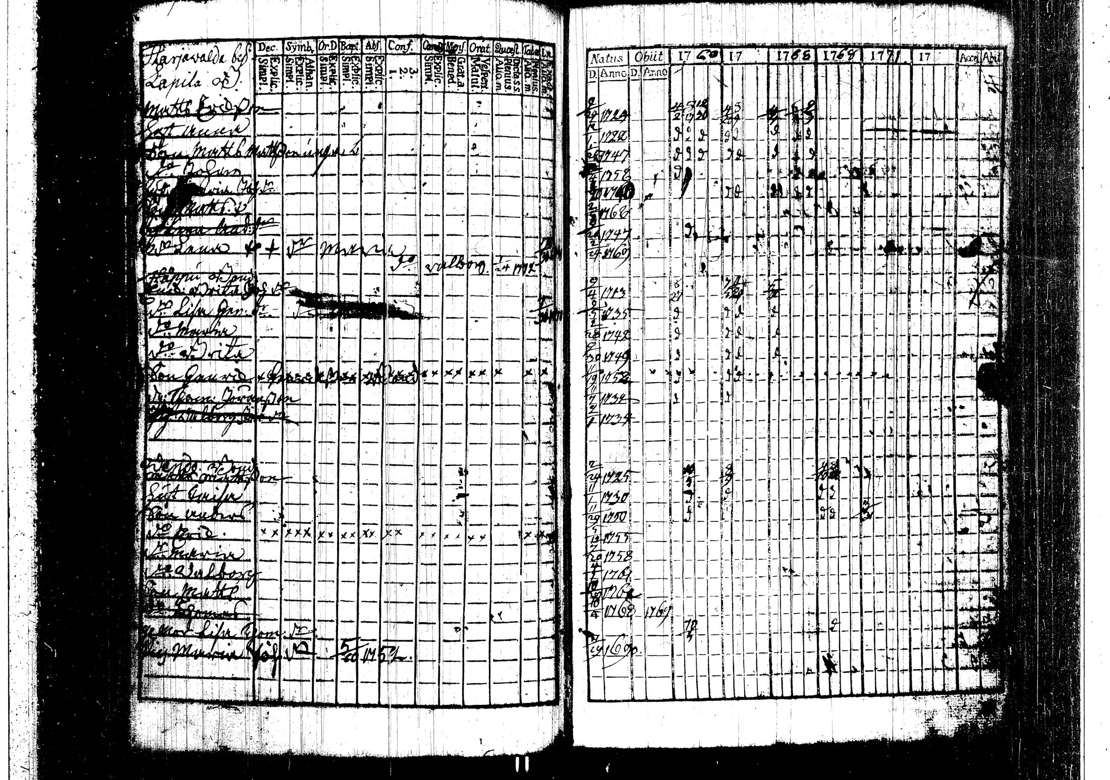 [ ../kirjat/Kirkonkirjat/harjavalta/rippikirja_1760-1768_jk549/kuvat/92.jpg ]