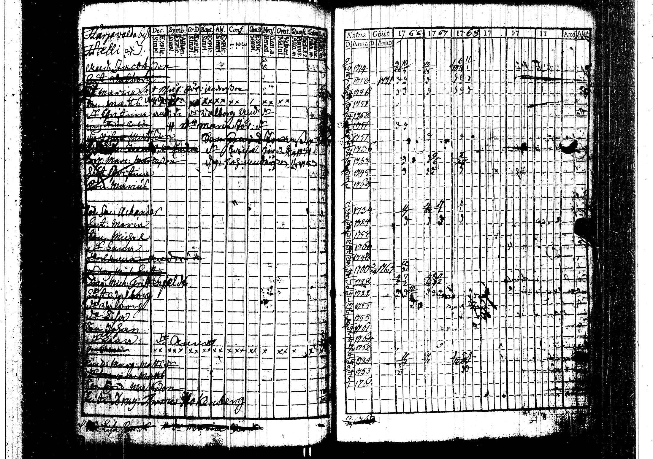 [ ../kirjat/Kirkonkirjat/harjavalta/rippikirja_1760-1768_jk549/kuvat/93.jpg ]