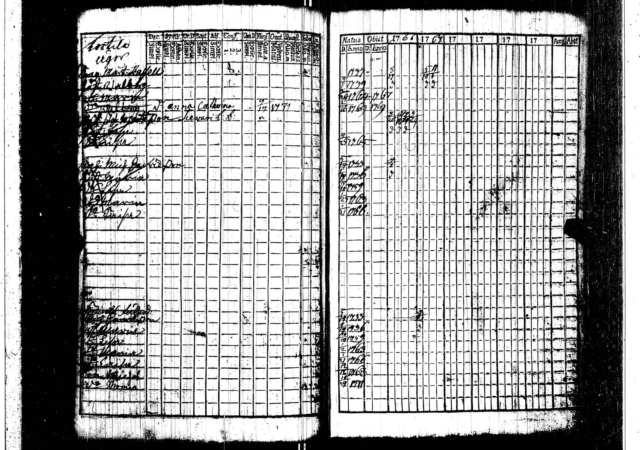 [ ../kirjat/Kirkonkirjat/harjavalta/rippikirja_1760-1768_jk549/kuvat/98.jpg ]