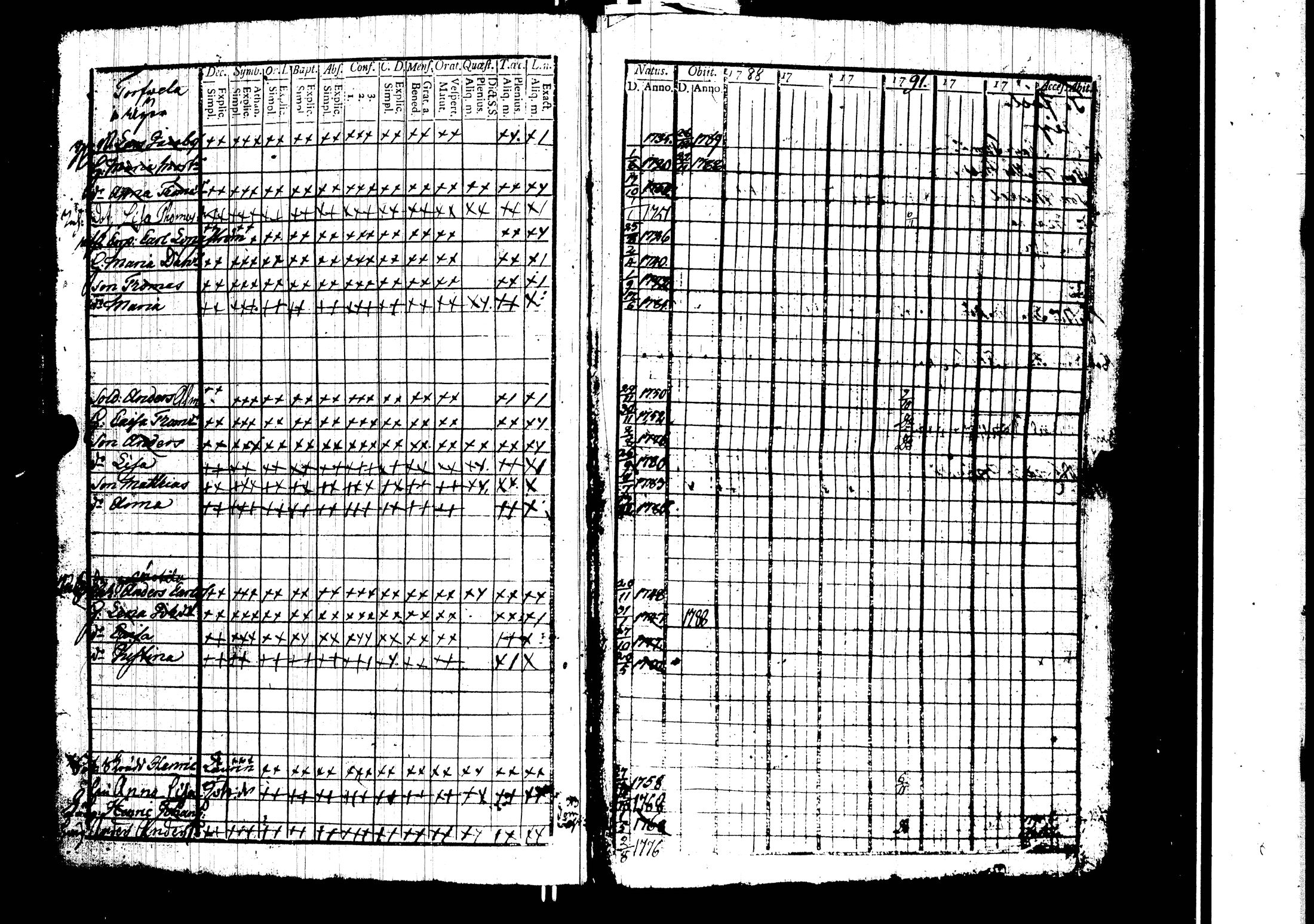 [ ../kirjat/Kirkonkirjat/harjavalta/rippikirja_1788-1806_jk549/kuvat/10.jpg ]