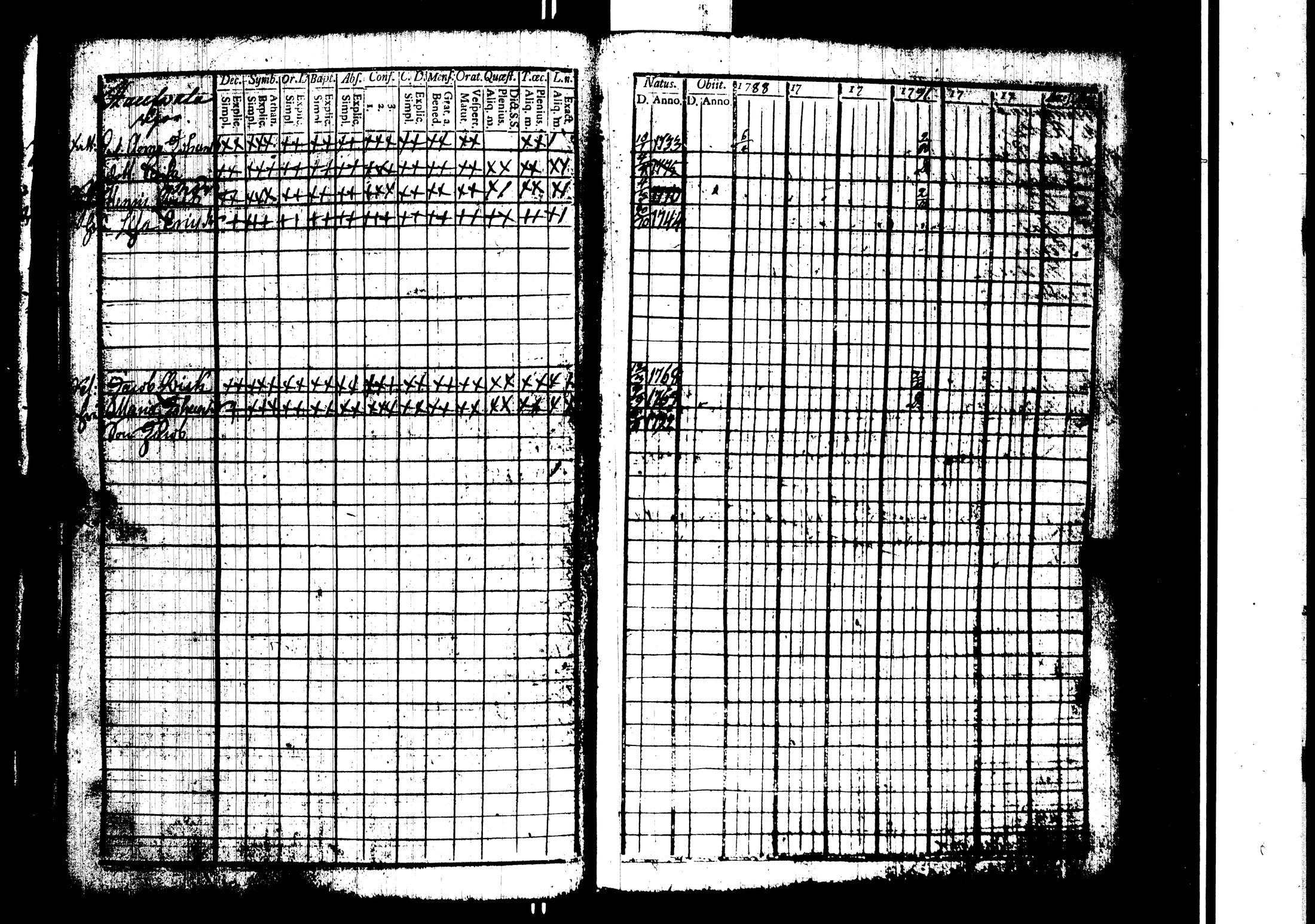 [ ../kirjat/Kirkonkirjat/harjavalta/rippikirja_1788-1806_jk549/kuvat/100.jpg ]
