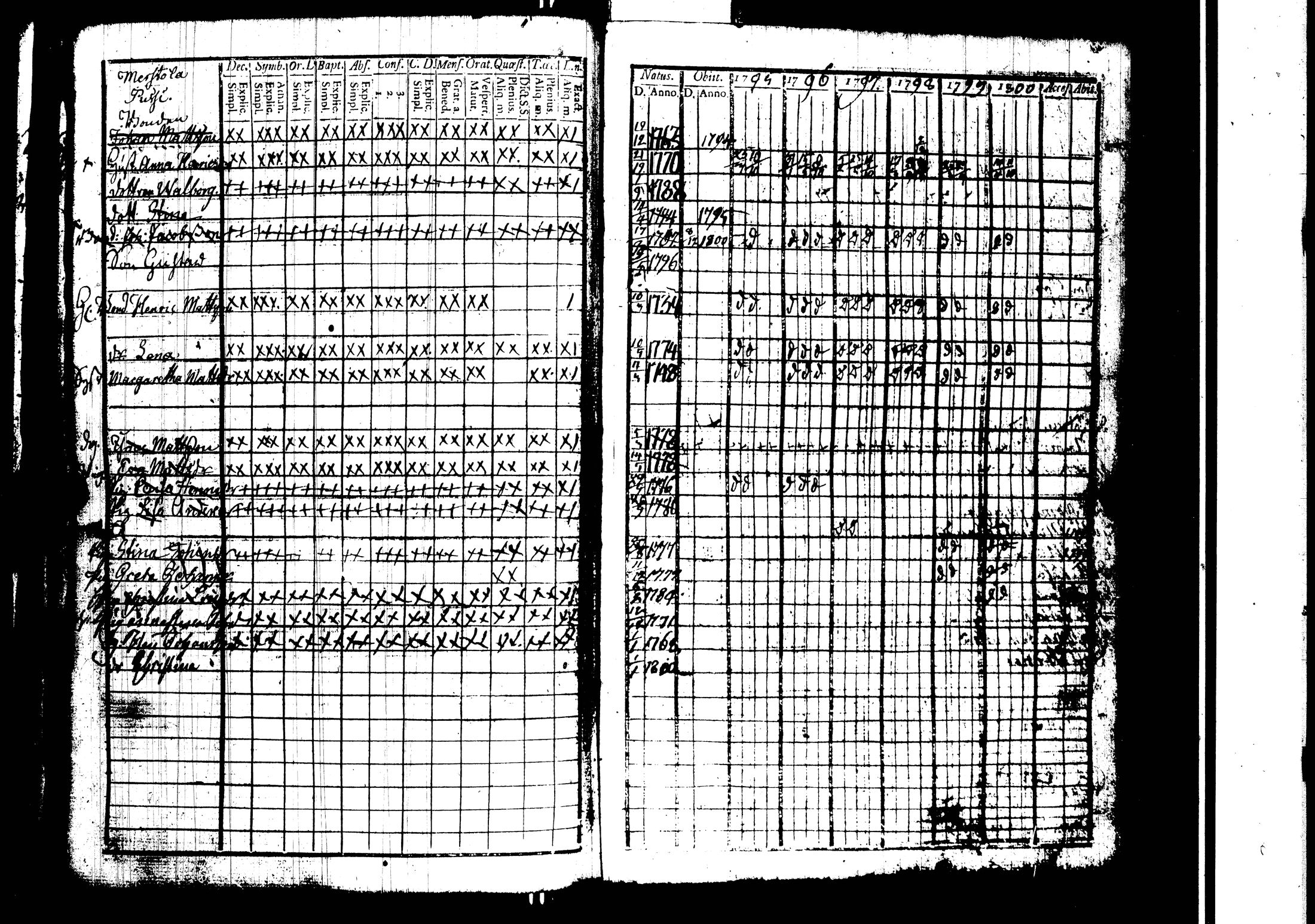 [ ../kirjat/Kirkonkirjat/harjavalta/rippikirja_1788-1806_jk549/kuvat/113.jpg ]