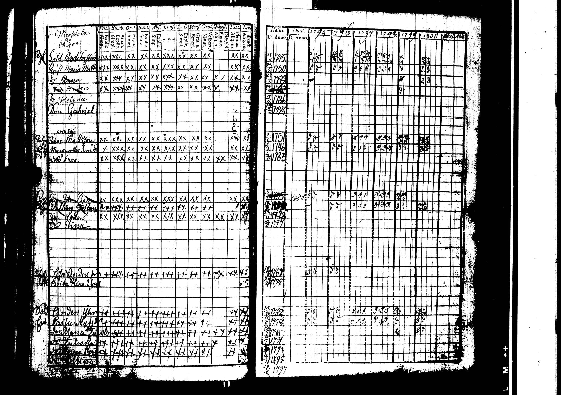 [ ../kirjat/Kirkonkirjat/harjavalta/rippikirja_1788-1806_jk549/kuvat/116.jpg ]