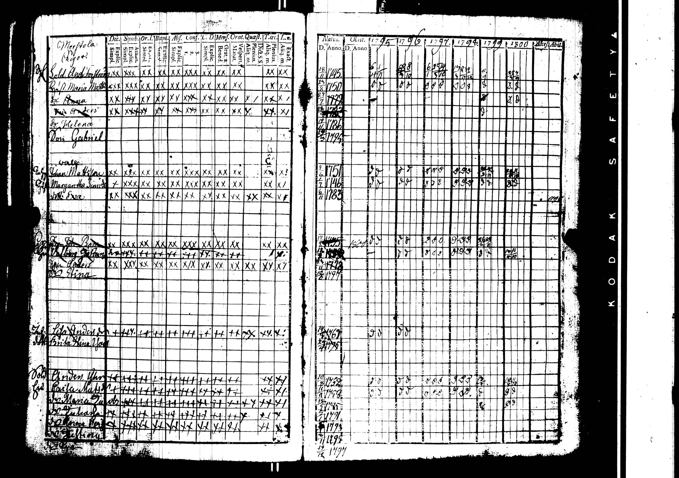 [ ../kirjat/Kirkonkirjat/harjavalta/rippikirja_1788-1806_jk549/kuvat/117.jpg ]