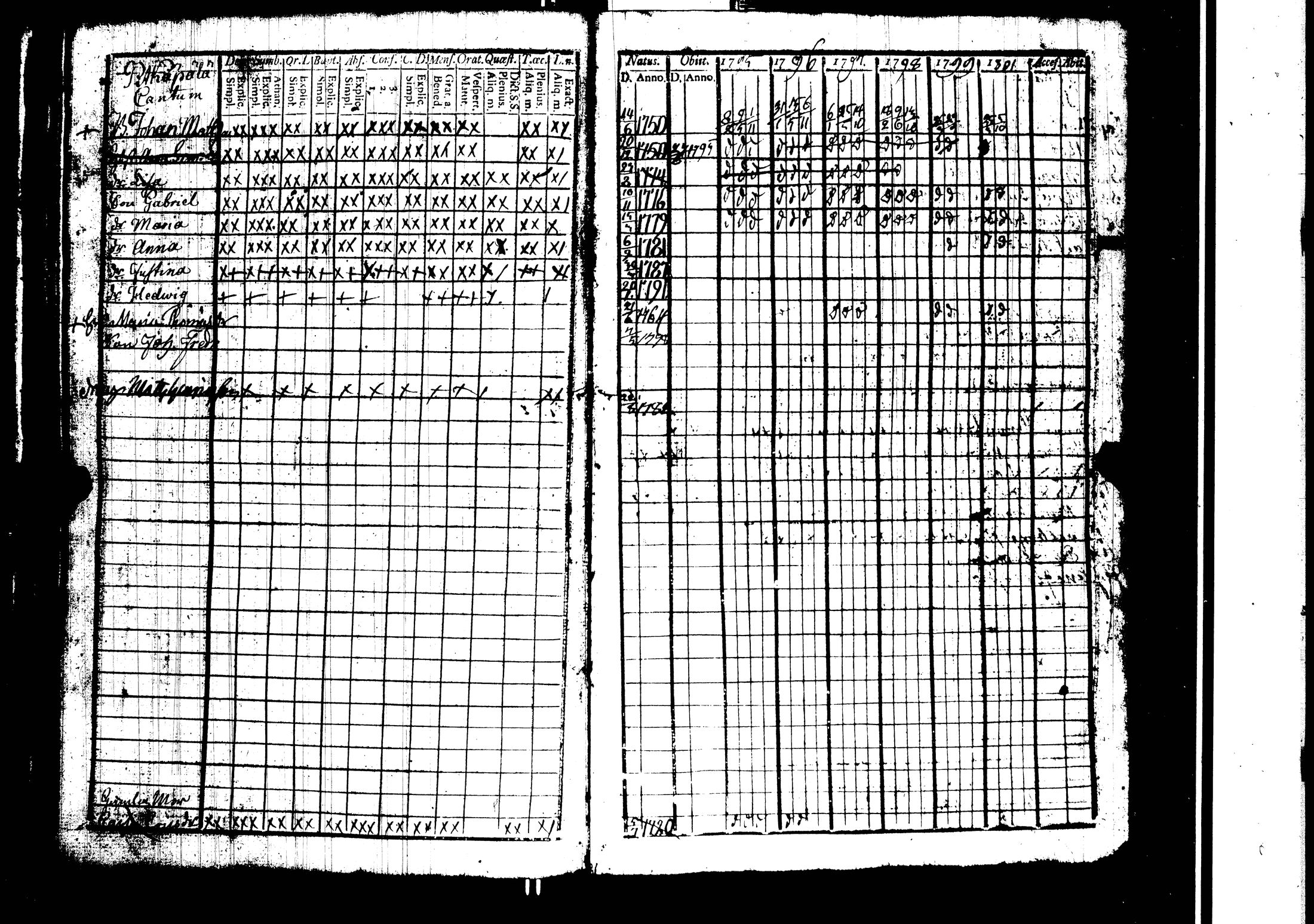 [ ../kirjat/Kirkonkirjat/harjavalta/rippikirja_1788-1806_jk549/kuvat/118.jpg ]