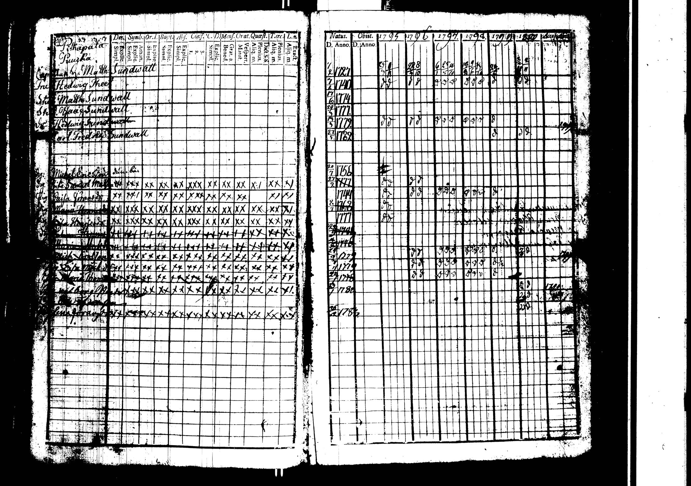 [ ../kirjat/Kirkonkirjat/harjavalta/rippikirja_1788-1806_jk549/kuvat/119.jpg ]