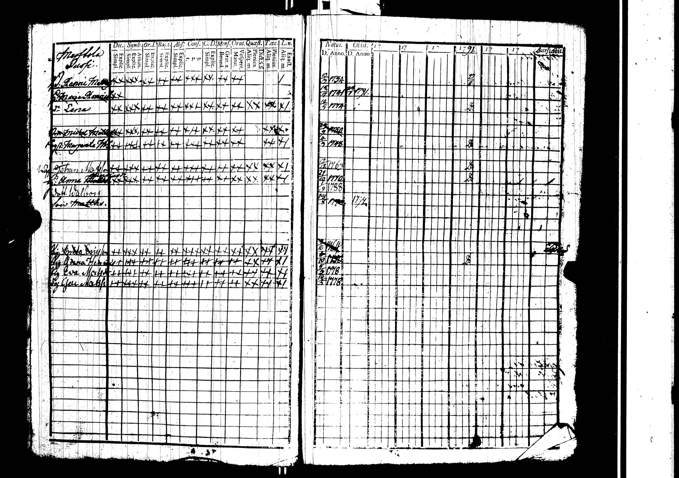 [ ../kirjat/Kirkonkirjat/harjavalta/rippikirja_1788-1806_jk549/kuvat/12.jpg ]