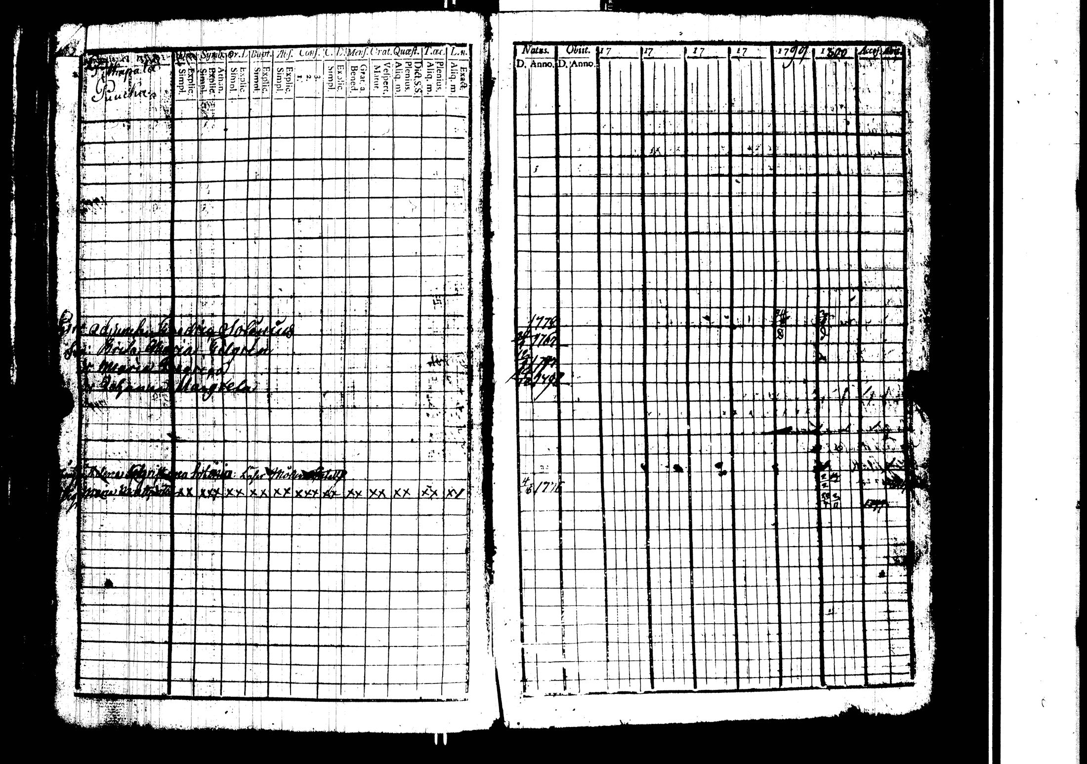 [ ../kirjat/Kirkonkirjat/harjavalta/rippikirja_1788-1806_jk549/kuvat/120.jpg ]