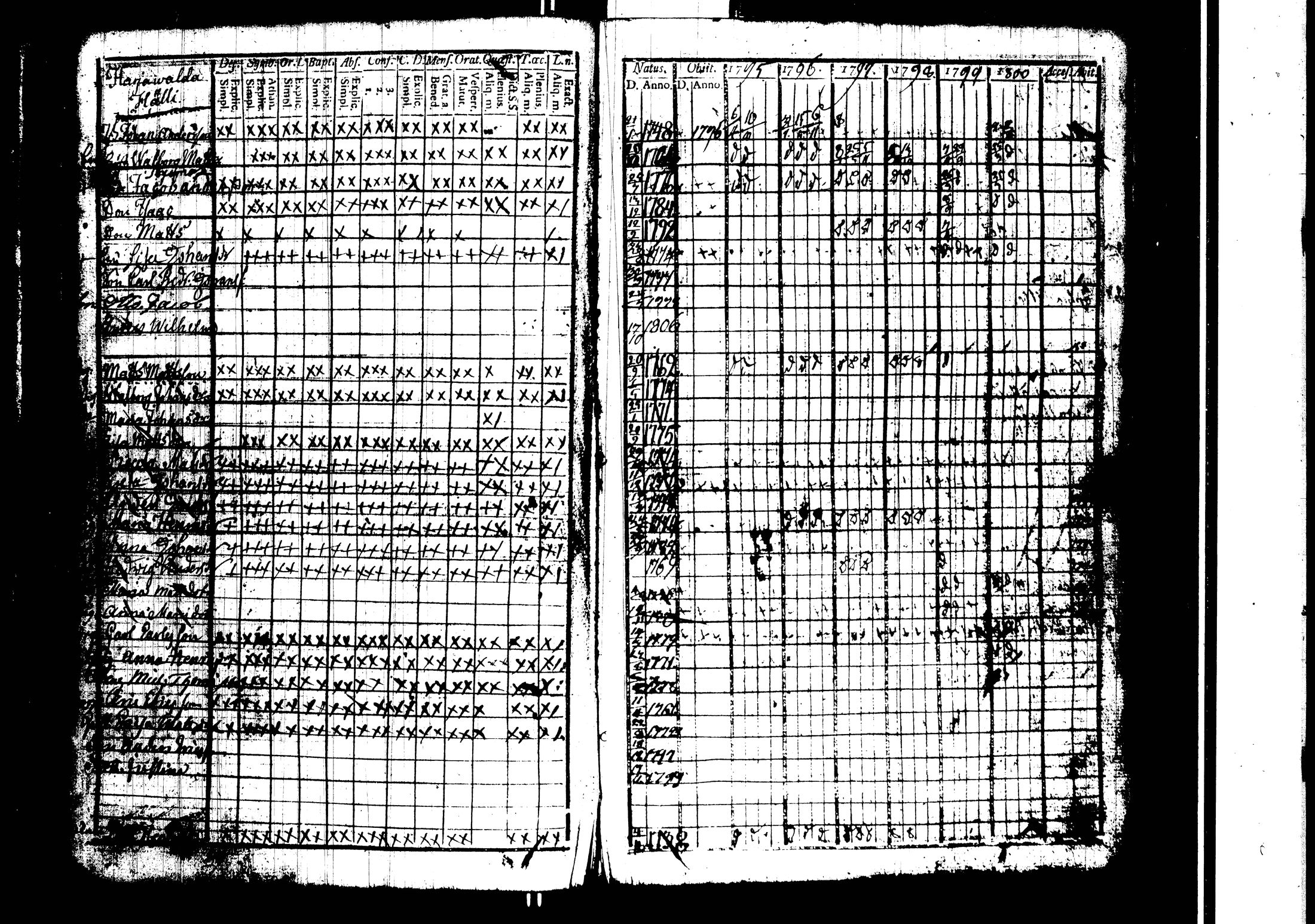 [ ../kirjat/Kirkonkirjat/harjavalta/rippikirja_1788-1806_jk549/kuvat/123.jpg ]