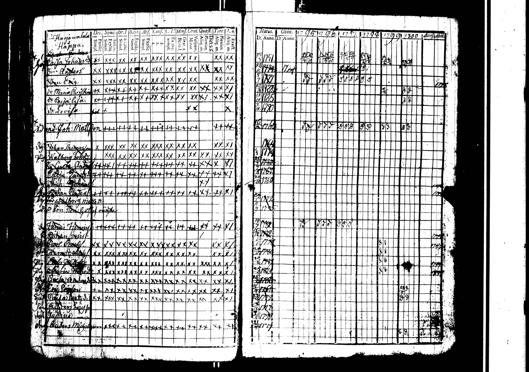 [ ../kirjat/Kirkonkirjat/harjavalta/rippikirja_1788-1806_jk549/kuvat/128.jpg ]