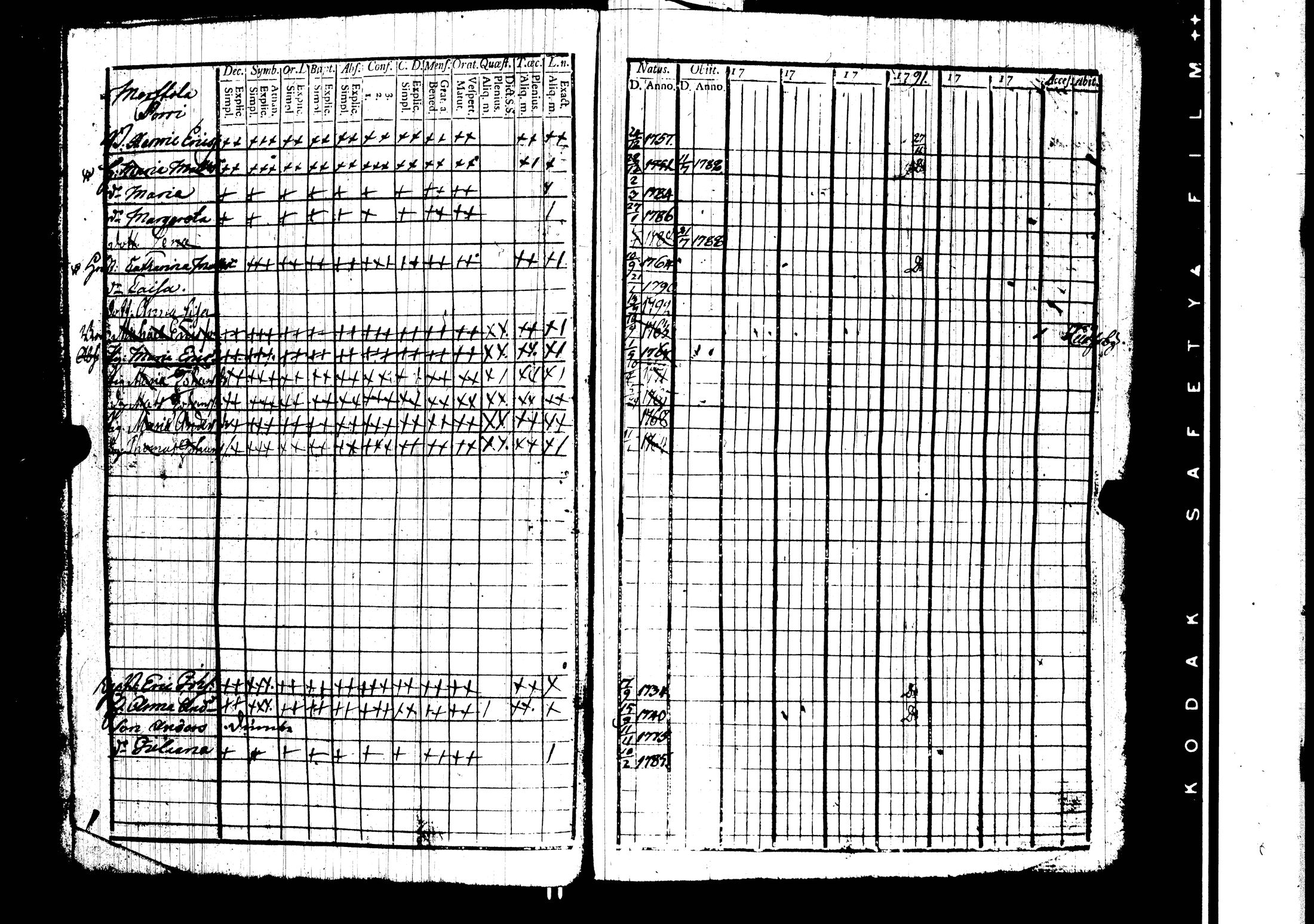 [ ../kirjat/Kirkonkirjat/harjavalta/rippikirja_1788-1806_jk549/kuvat/13.jpg ]