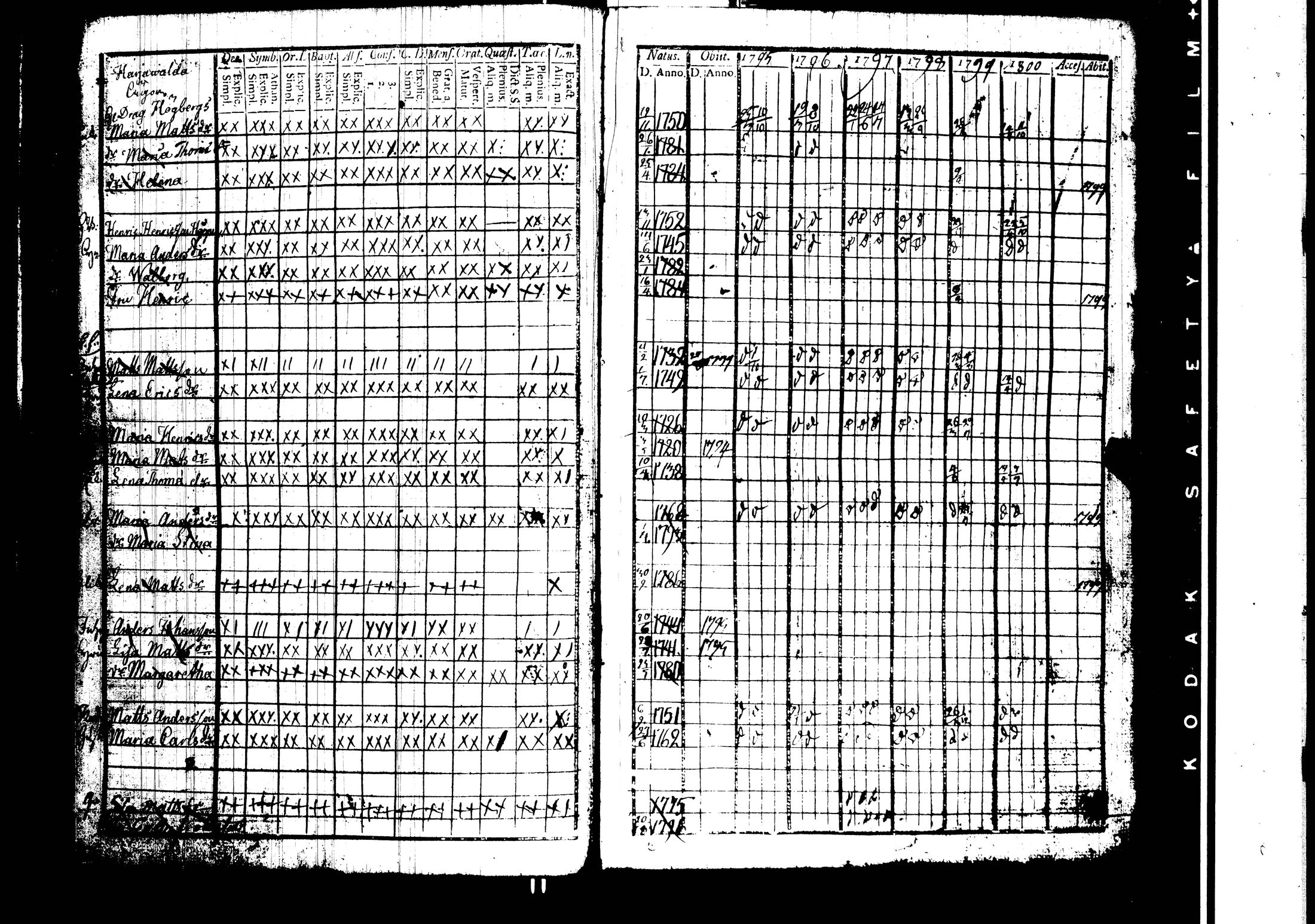 [ ../kirjat/Kirkonkirjat/harjavalta/rippikirja_1788-1806_jk549/kuvat/131.jpg ]