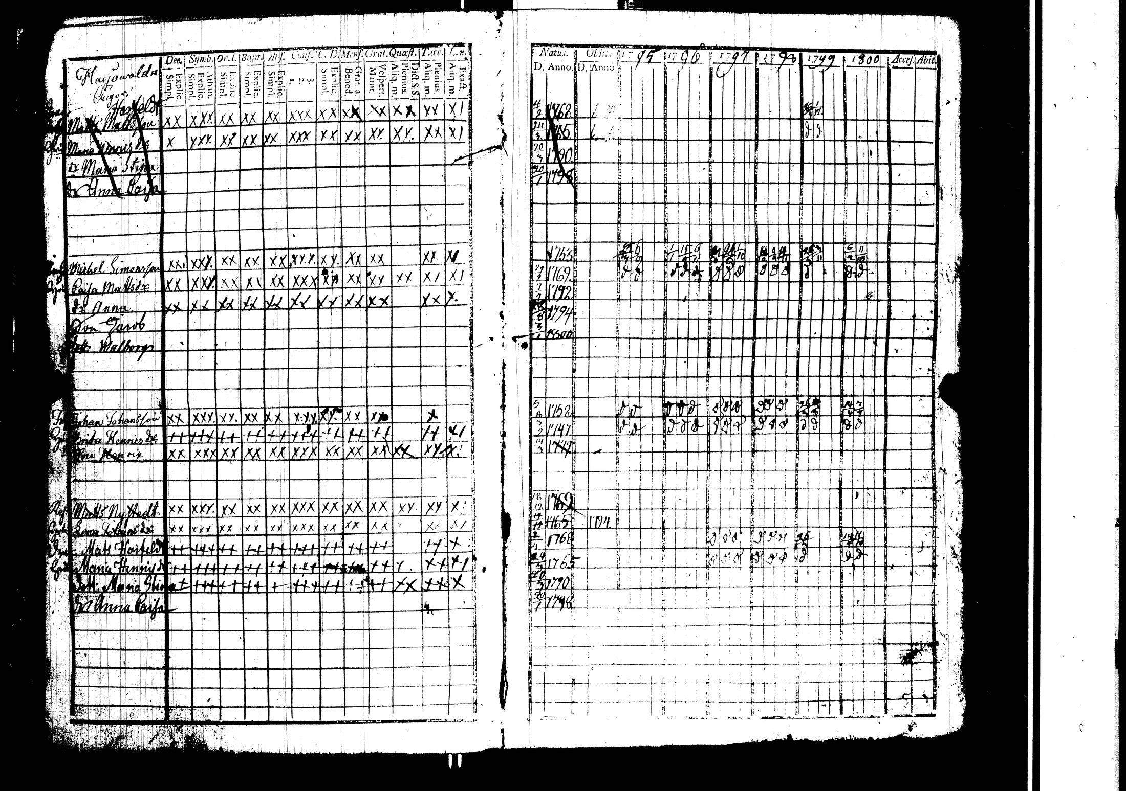 [ ../kirjat/Kirkonkirjat/harjavalta/rippikirja_1788-1806_jk549/kuvat/132.jpg ]
