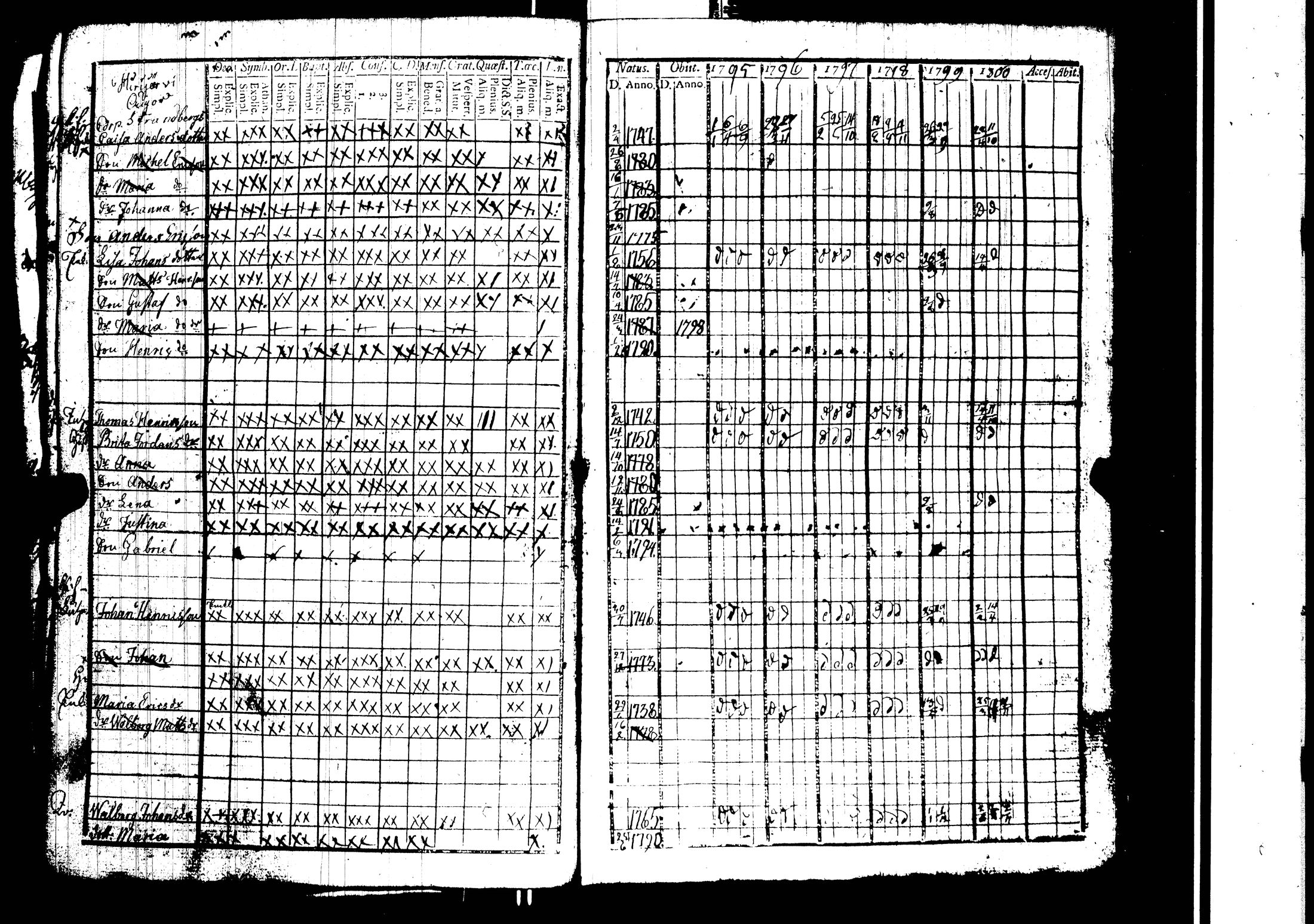[ ../kirjat/Kirkonkirjat/harjavalta/rippikirja_1788-1806_jk549/kuvat/138.jpg ]