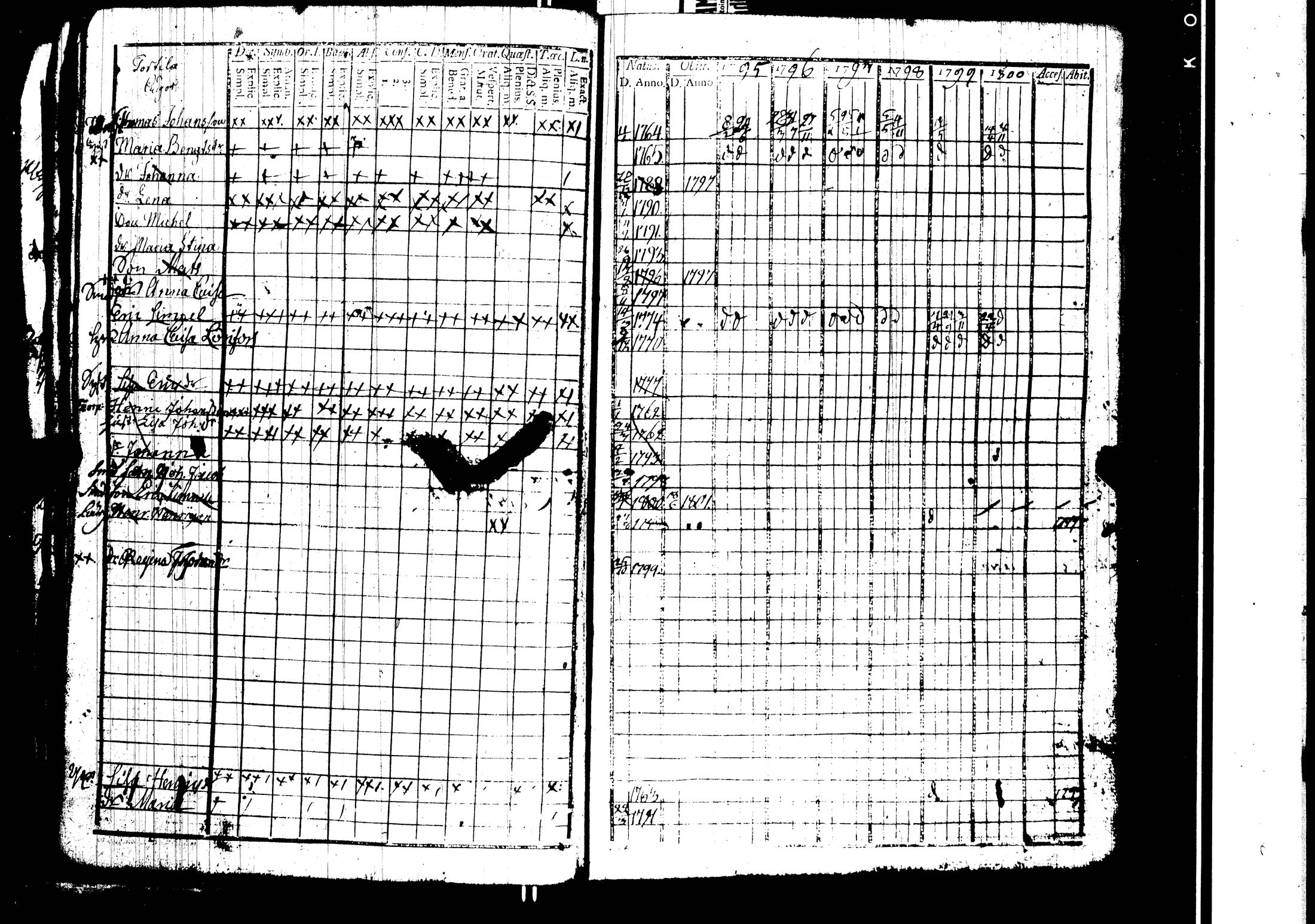[ ../kirjat/Kirkonkirjat/harjavalta/rippikirja_1788-1806_jk549/kuvat/148.jpg ]