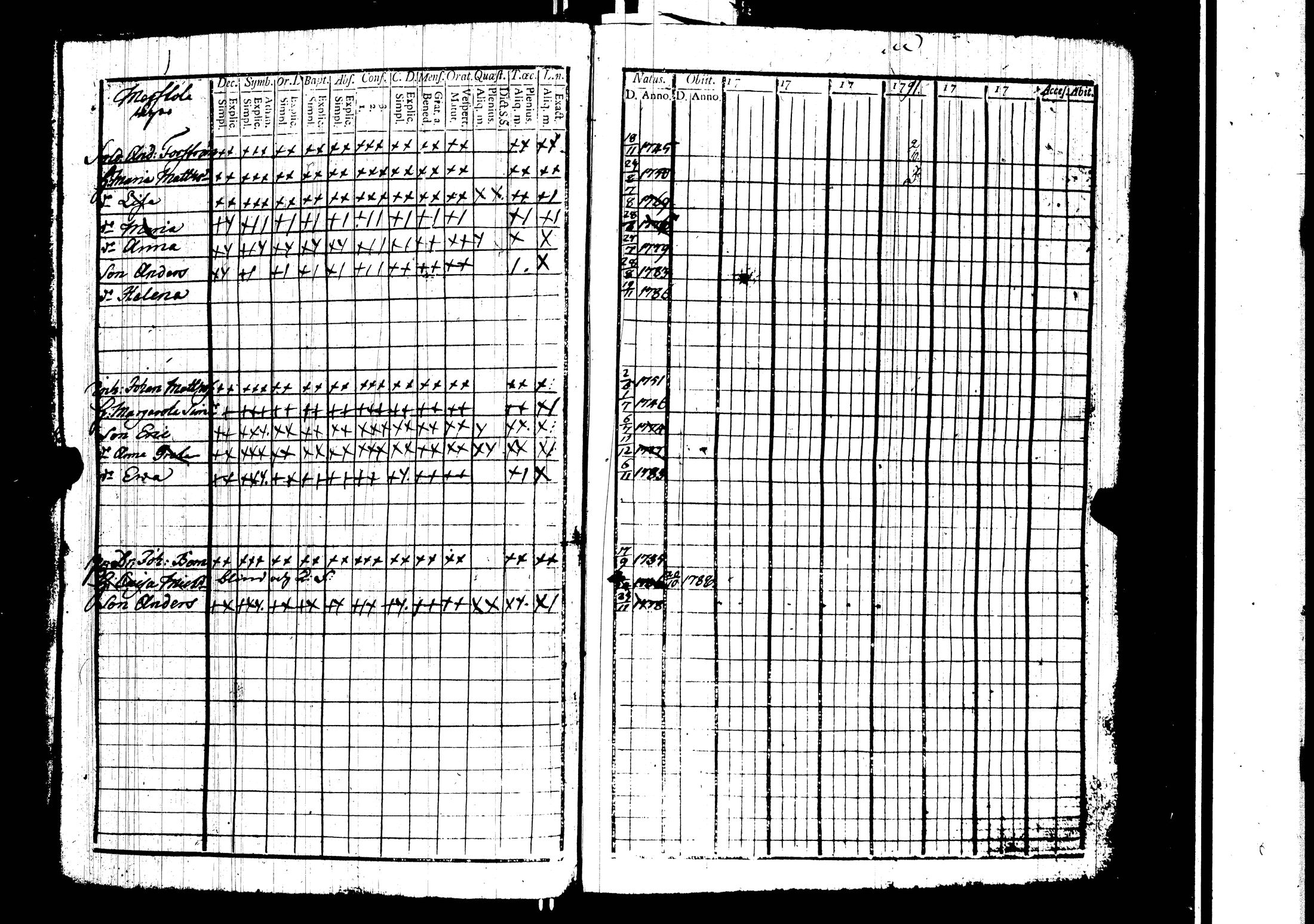 [ ../kirjat/Kirkonkirjat/harjavalta/rippikirja_1788-1806_jk549/kuvat/15.jpg ]