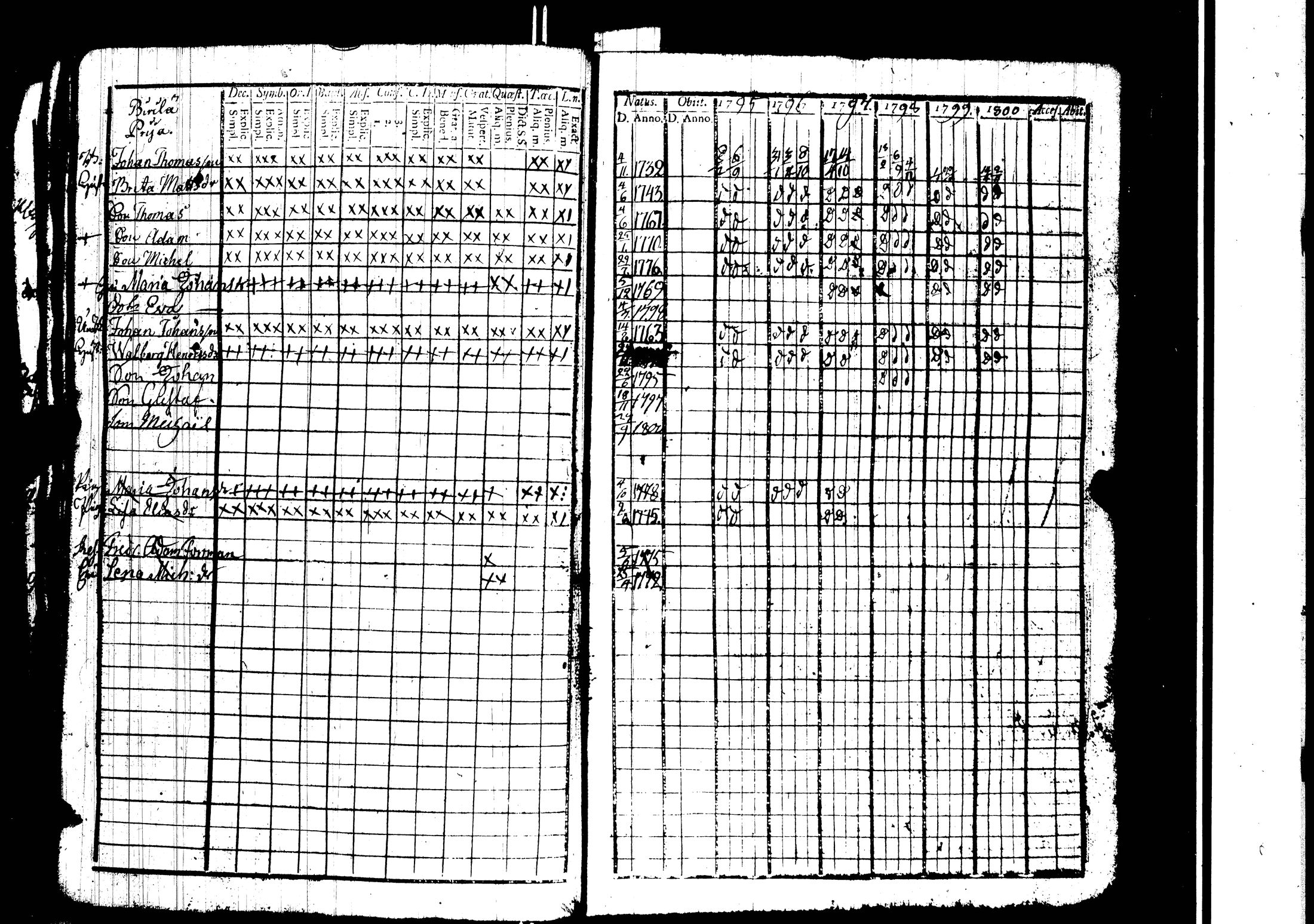 [ ../kirjat/Kirkonkirjat/harjavalta/rippikirja_1788-1806_jk549/kuvat/150.jpg ]