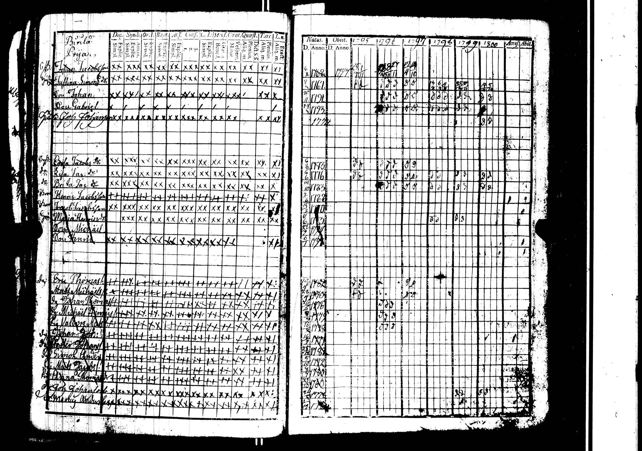 [ ../kirjat/Kirkonkirjat/harjavalta/rippikirja_1788-1806_jk549/kuvat/151.jpg ]
