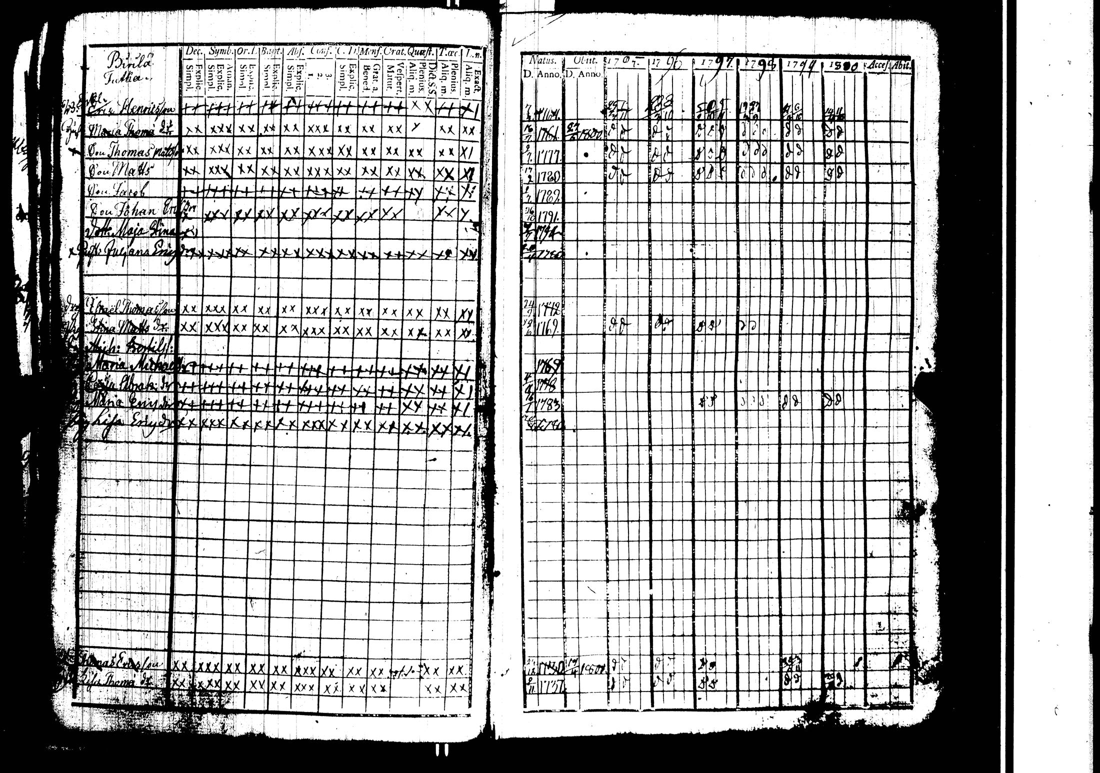 [ ../kirjat/Kirkonkirjat/harjavalta/rippikirja_1788-1806_jk549/kuvat/154.jpg ]