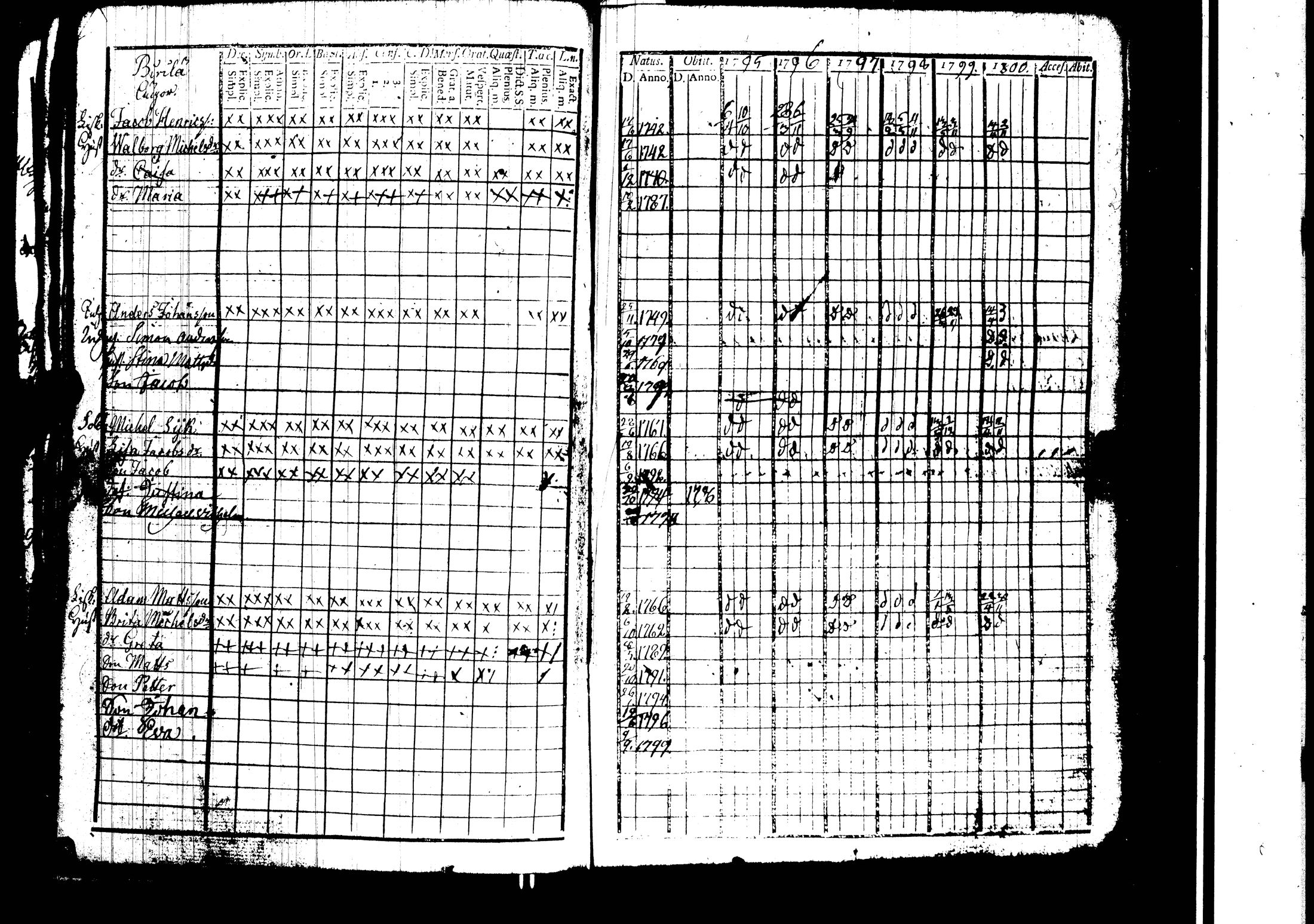 [ ../kirjat/Kirkonkirjat/harjavalta/rippikirja_1788-1806_jk549/kuvat/156.jpg ]
