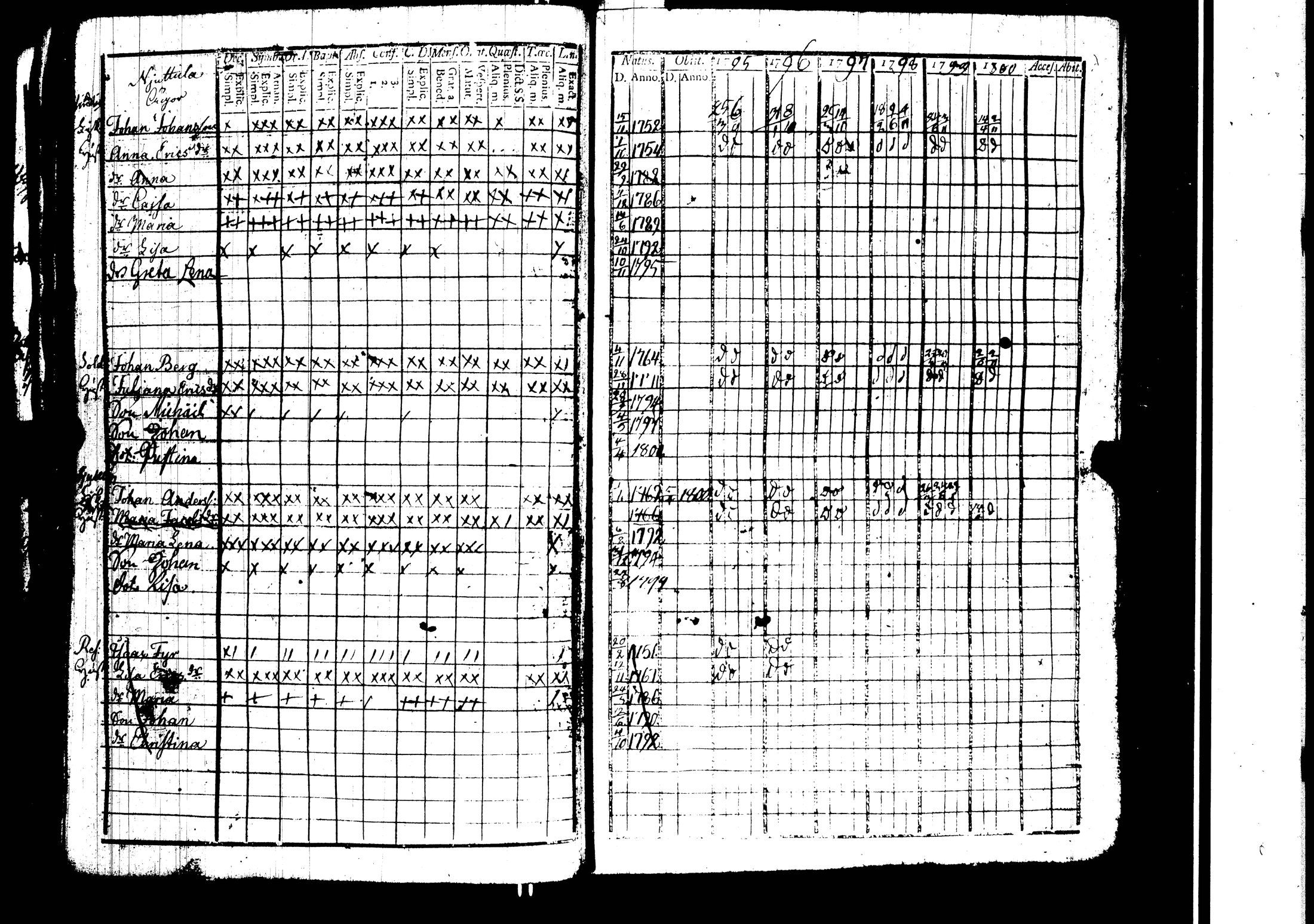 [ ../kirjat/Kirkonkirjat/harjavalta/rippikirja_1788-1806_jk549/kuvat/160.jpg ]