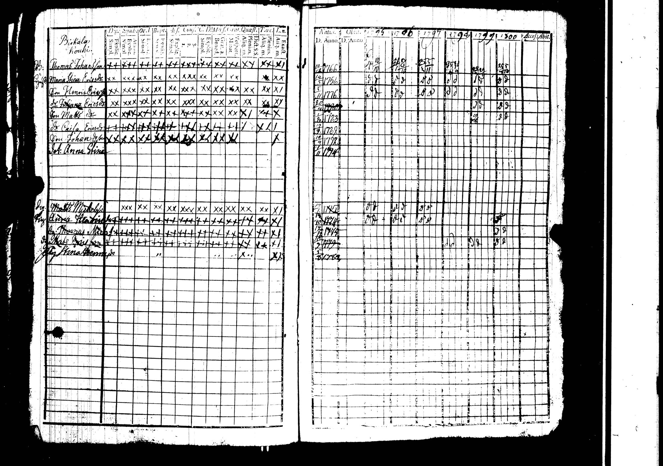 [ ../kirjat/Kirkonkirjat/harjavalta/rippikirja_1788-1806_jk549/kuvat/167.jpg ]