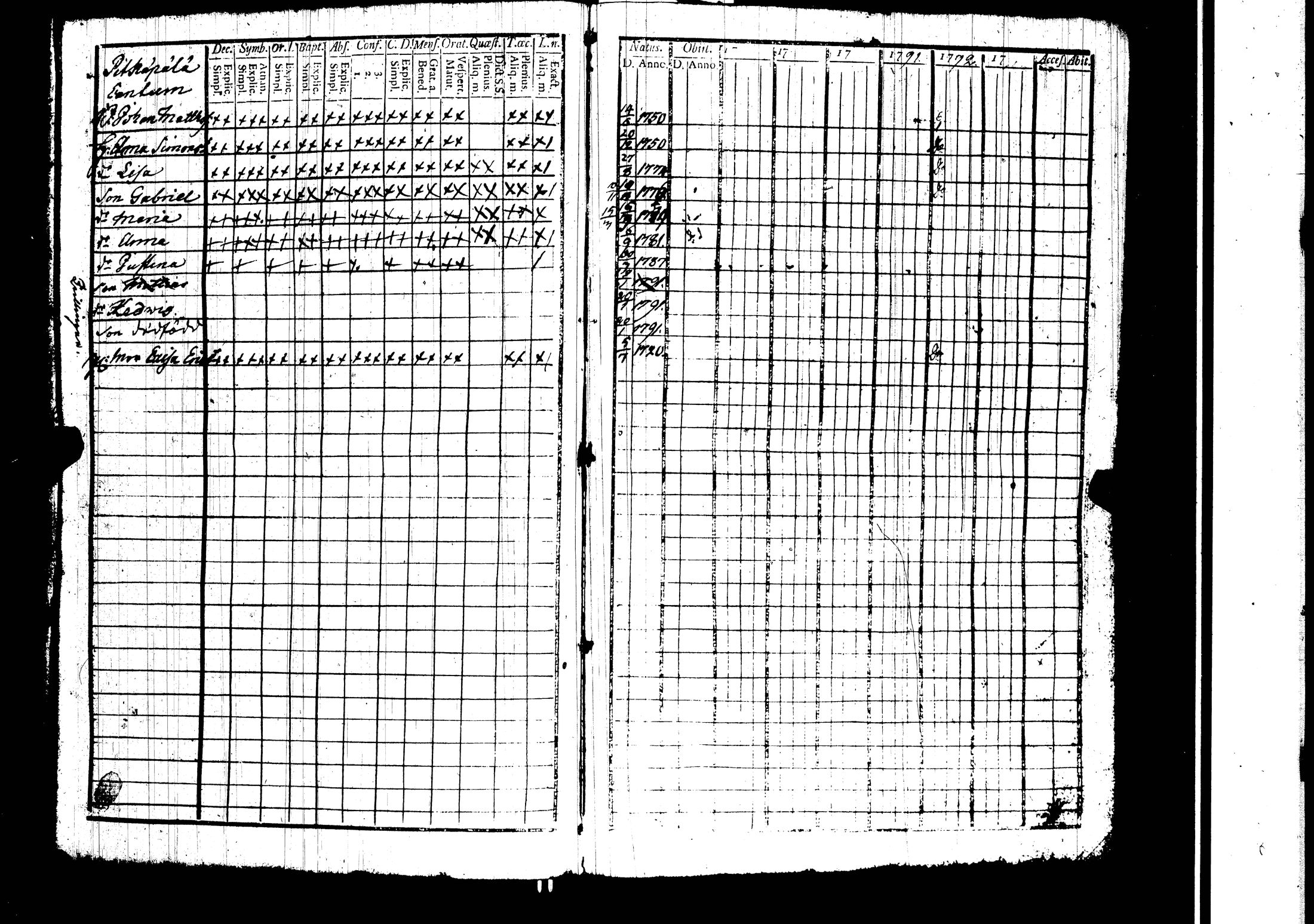 [ ../kirjat/Kirkonkirjat/harjavalta/rippikirja_1788-1806_jk549/kuvat/17.jpg ]
