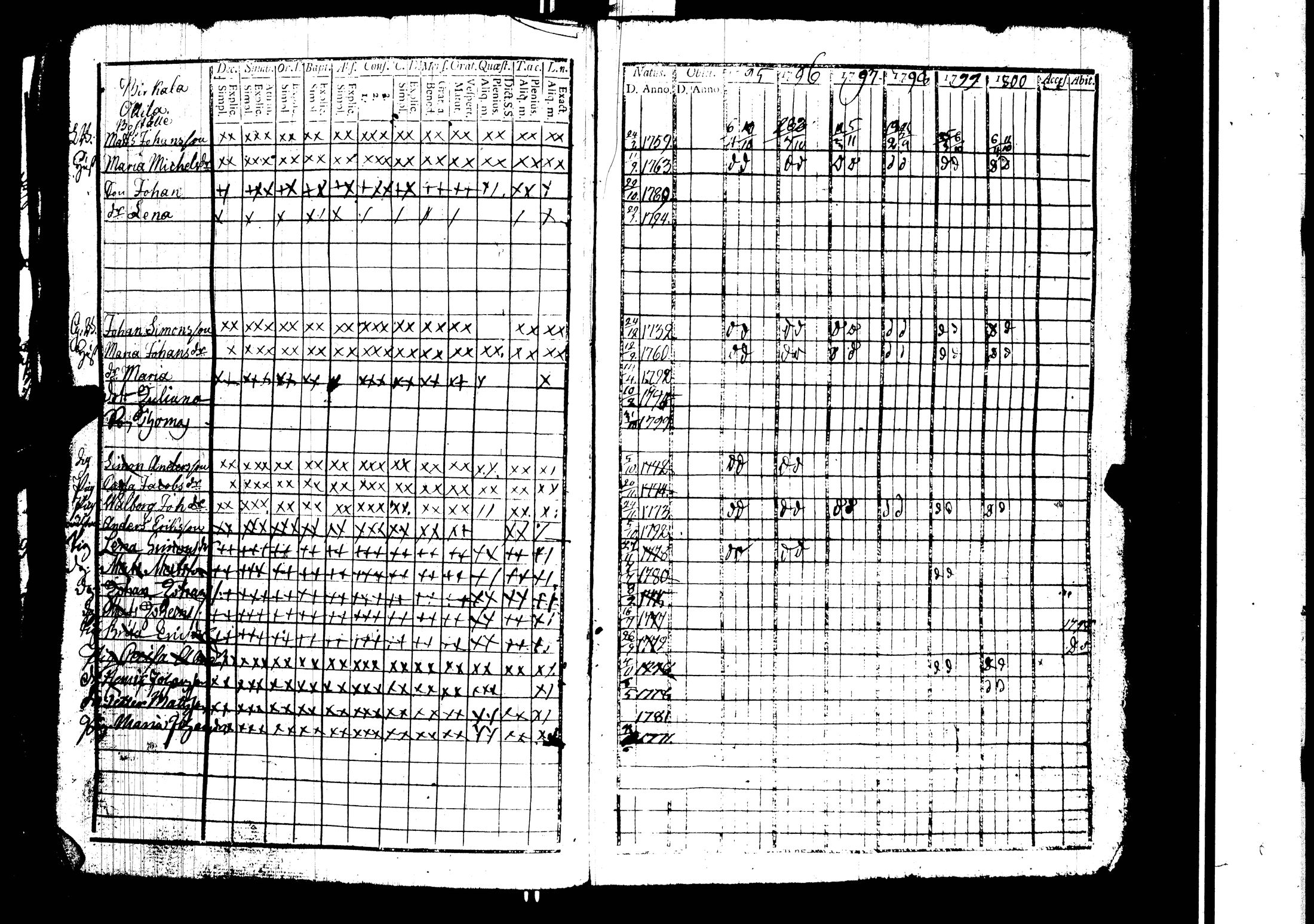 [ ../kirjat/Kirkonkirjat/harjavalta/rippikirja_1788-1806_jk549/kuvat/170.jpg ]