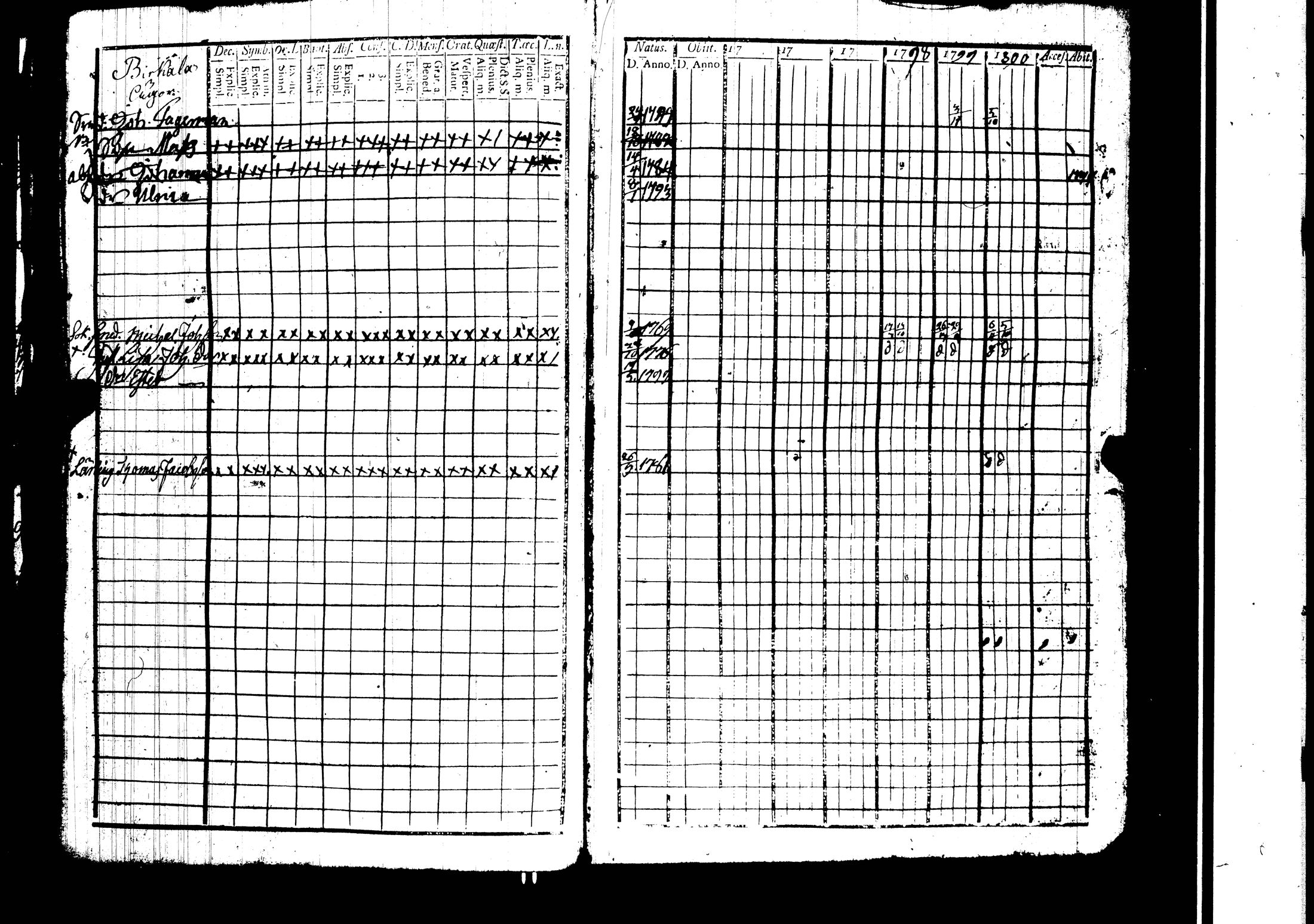 [ ../kirjat/Kirkonkirjat/harjavalta/rippikirja_1788-1806_jk549/kuvat/174.jpg ]