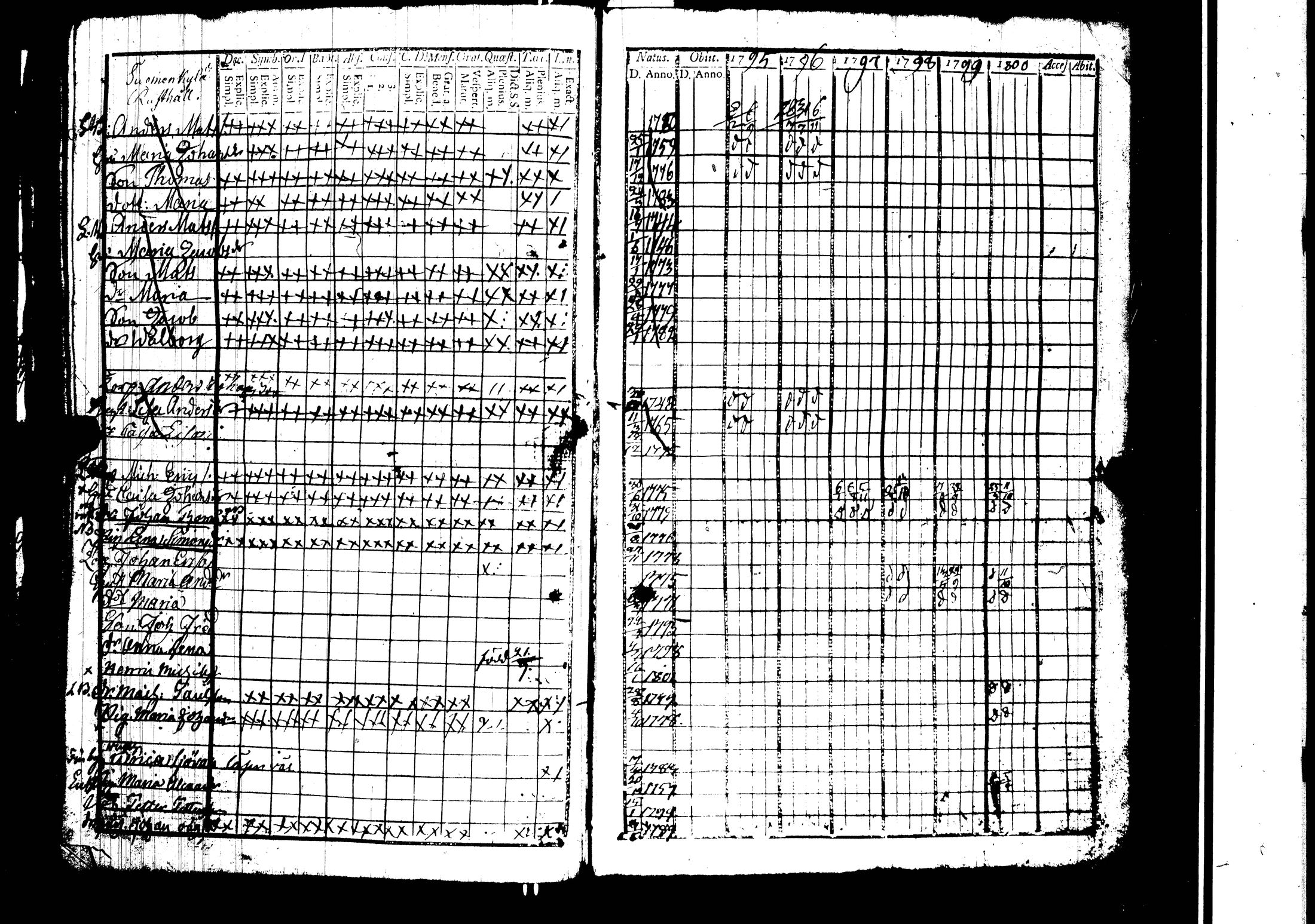 [ ../kirjat/Kirkonkirjat/harjavalta/rippikirja_1788-1806_jk549/kuvat/176.jpg ]