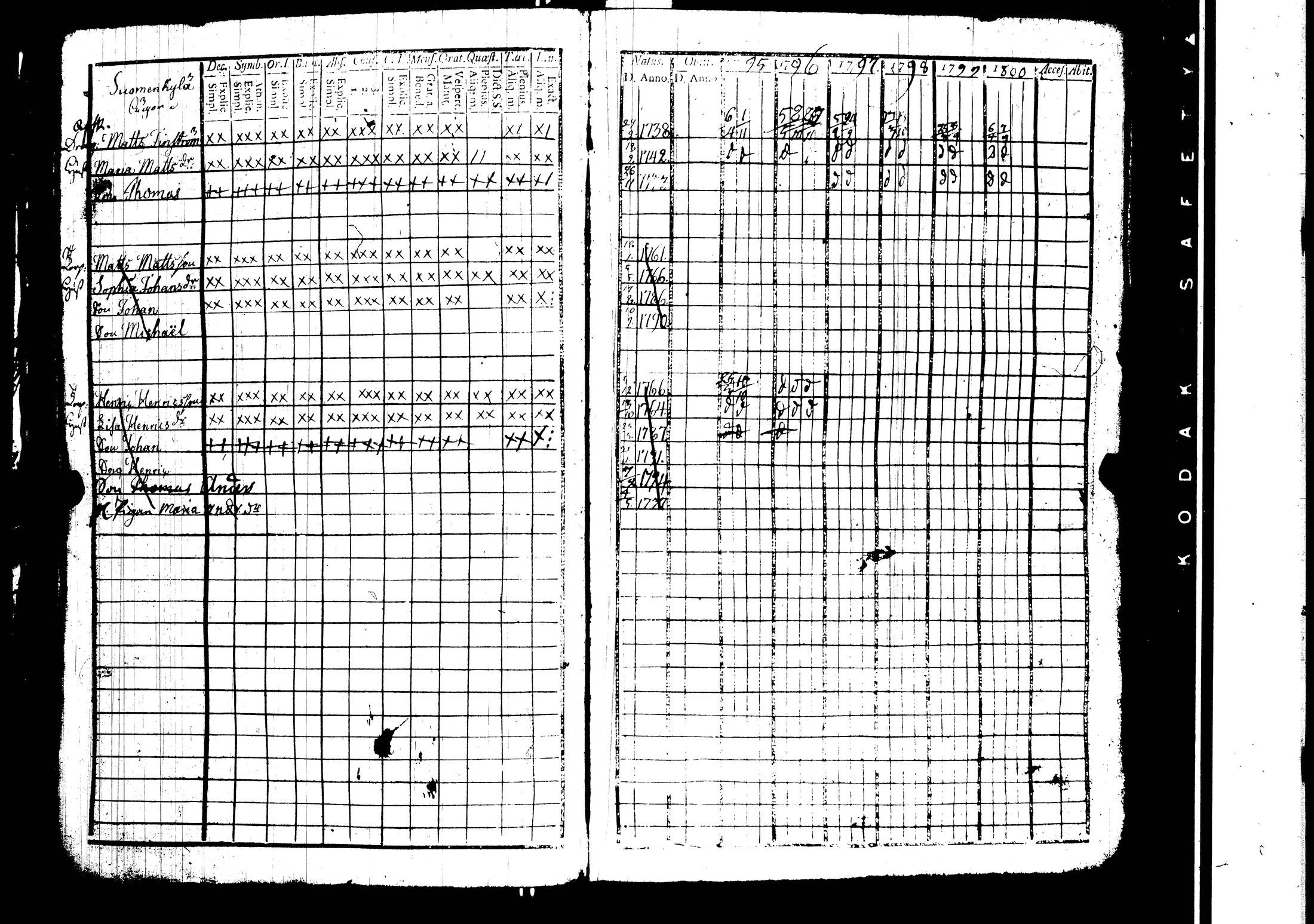 [ ../kirjat/Kirkonkirjat/harjavalta/rippikirja_1788-1806_jk549/kuvat/178.jpg ]