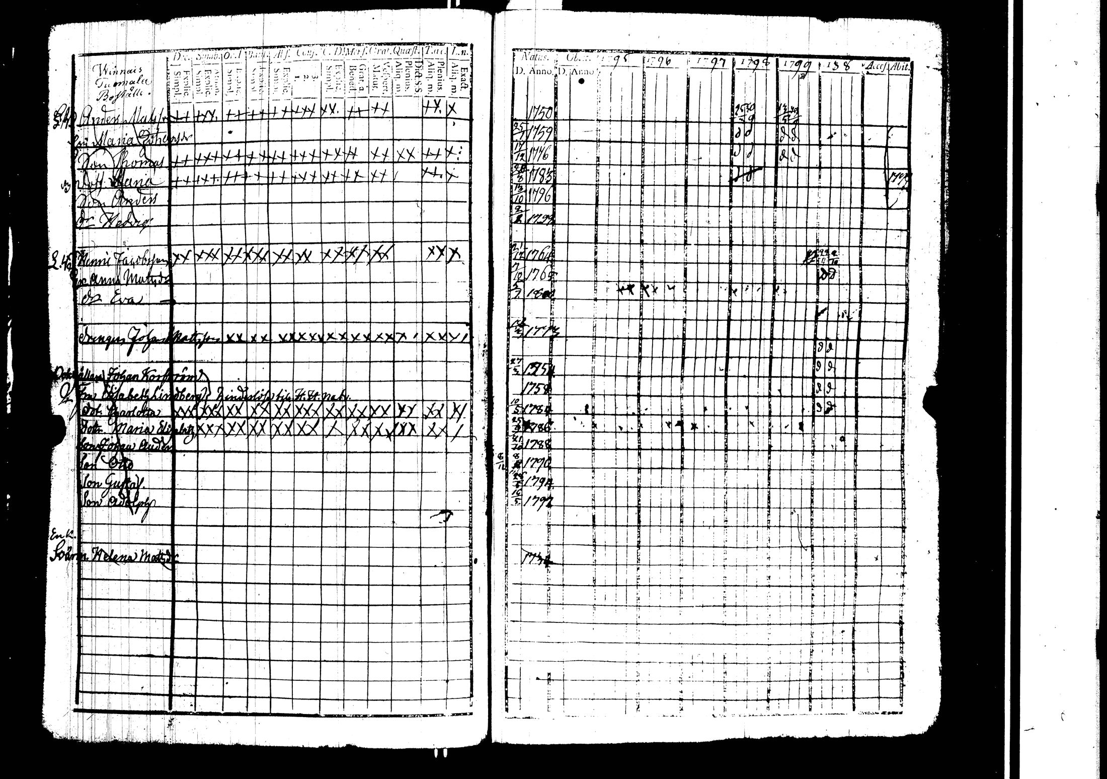 [ ../kirjat/Kirkonkirjat/harjavalta/rippikirja_1788-1806_jk549/kuvat/181.jpg ]