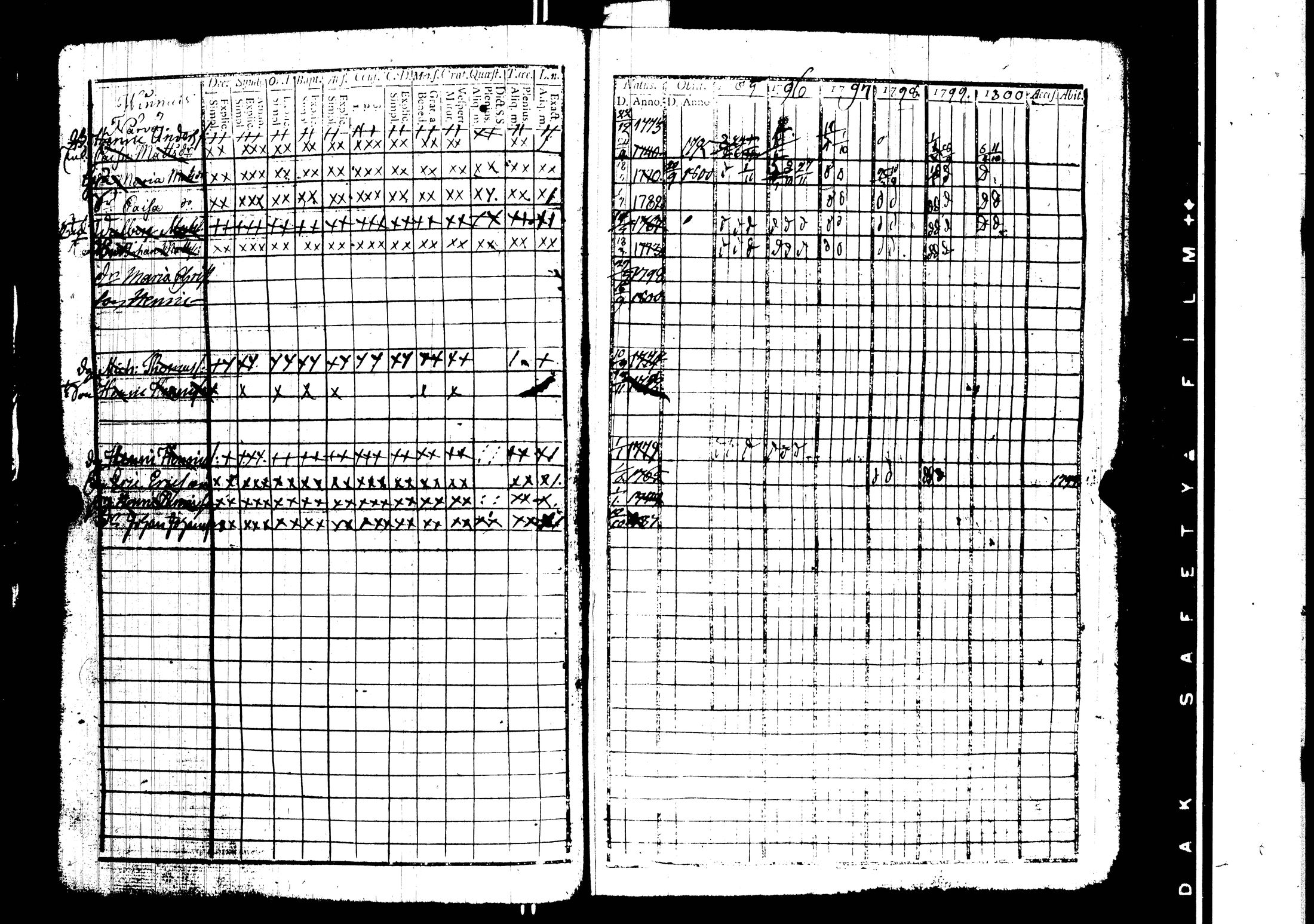 [ ../kirjat/Kirkonkirjat/harjavalta/rippikirja_1788-1806_jk549/kuvat/182.jpg ]