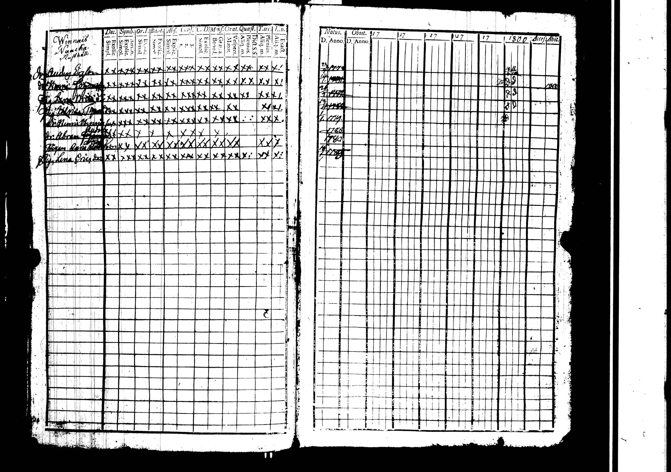 [ ../kirjat/Kirkonkirjat/harjavalta/rippikirja_1788-1806_jk549/kuvat/185.jpg ]
