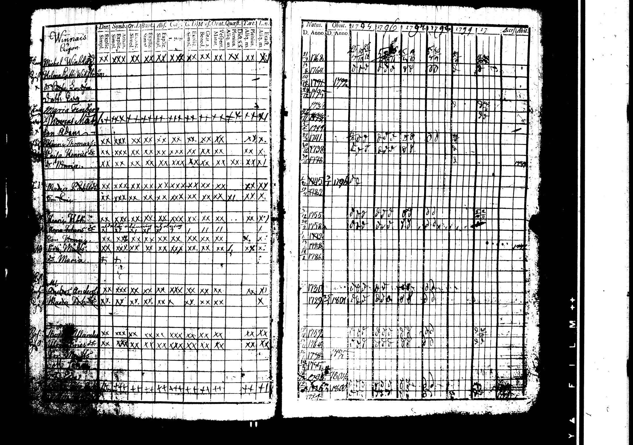 [ ../kirjat/Kirkonkirjat/harjavalta/rippikirja_1788-1806_jk549/kuvat/187.jpg ]