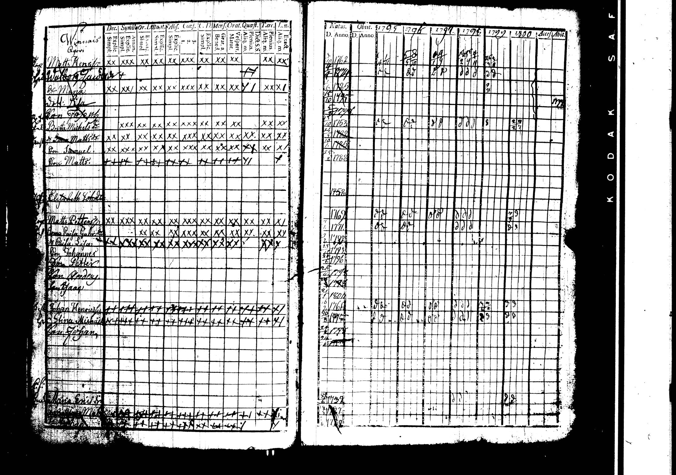 [ ../kirjat/Kirkonkirjat/harjavalta/rippikirja_1788-1806_jk549/kuvat/188.jpg ]