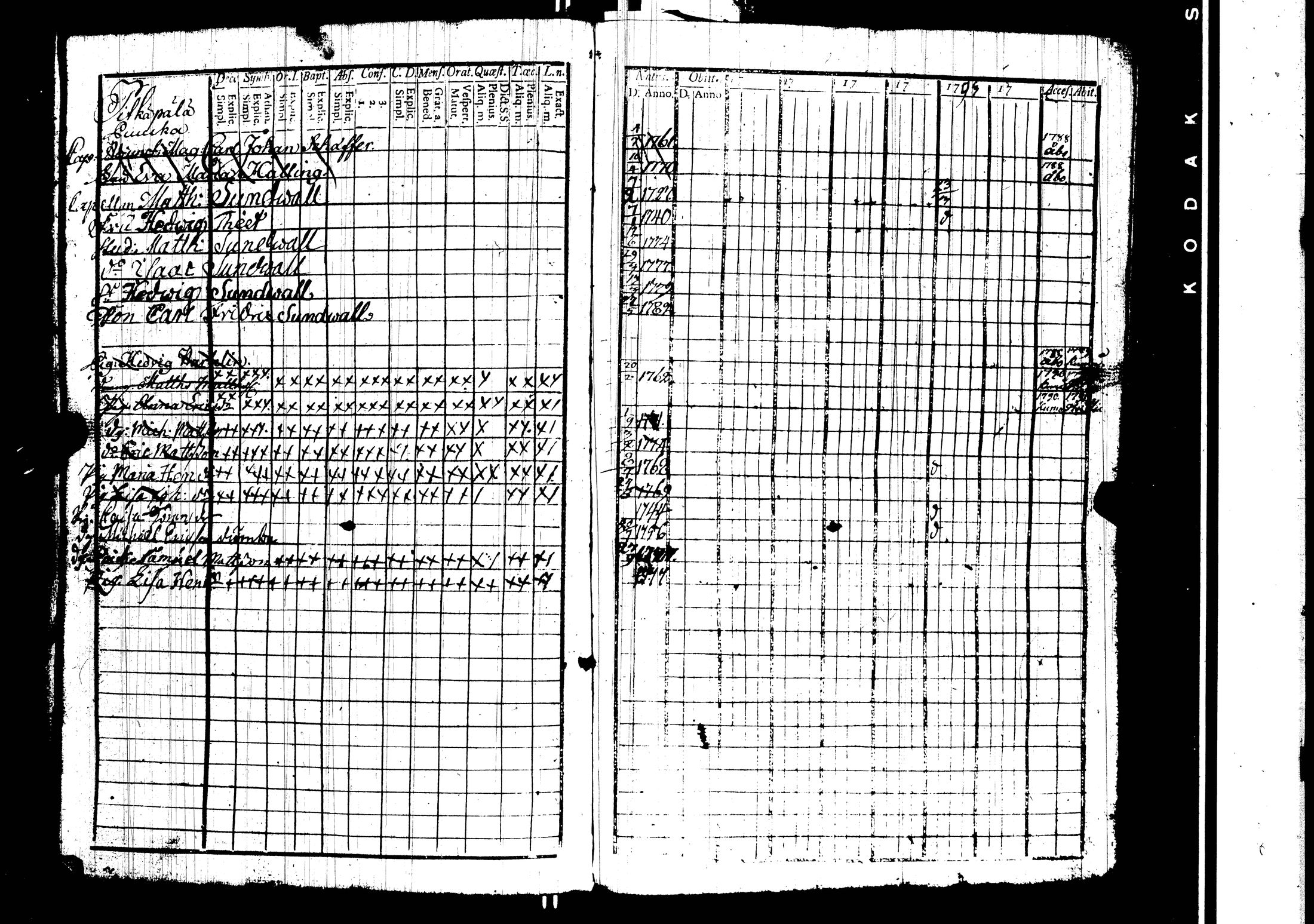 [ ../kirjat/Kirkonkirjat/harjavalta/rippikirja_1788-1806_jk549/kuvat/19.jpg ]