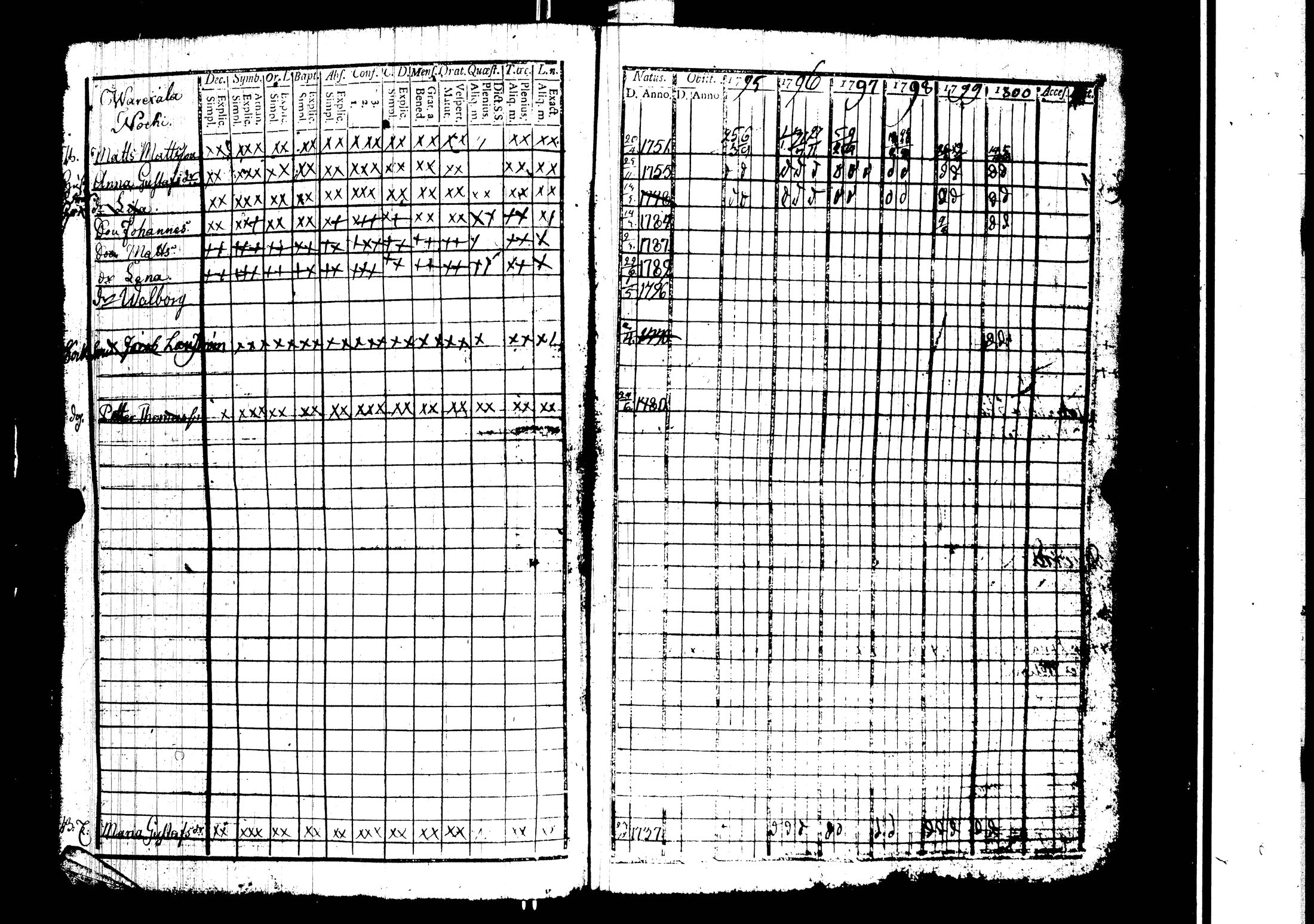 [ ../kirjat/Kirkonkirjat/harjavalta/rippikirja_1788-1806_jk549/kuvat/190.jpg ]