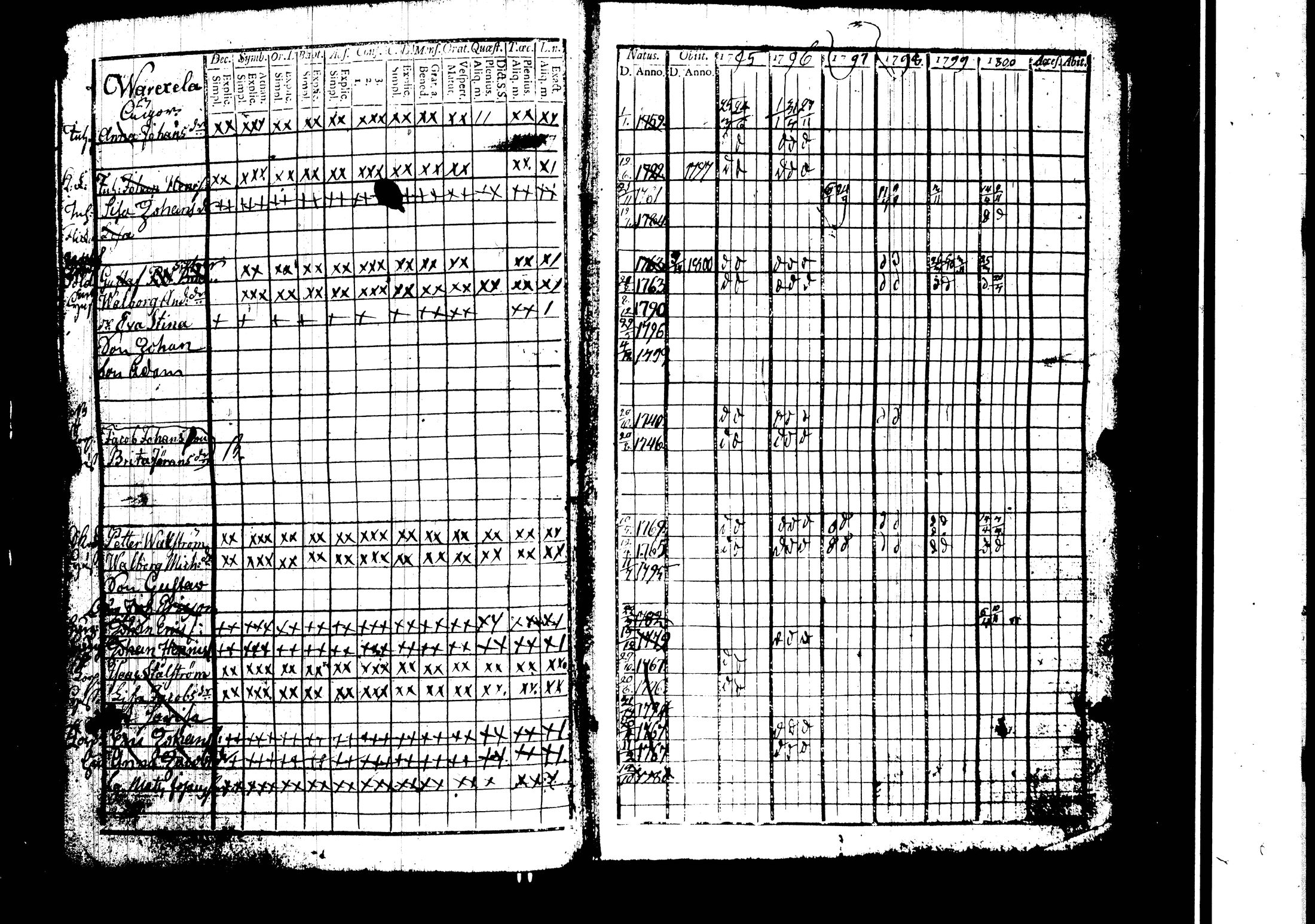[ ../kirjat/Kirkonkirjat/harjavalta/rippikirja_1788-1806_jk549/kuvat/195.jpg ]