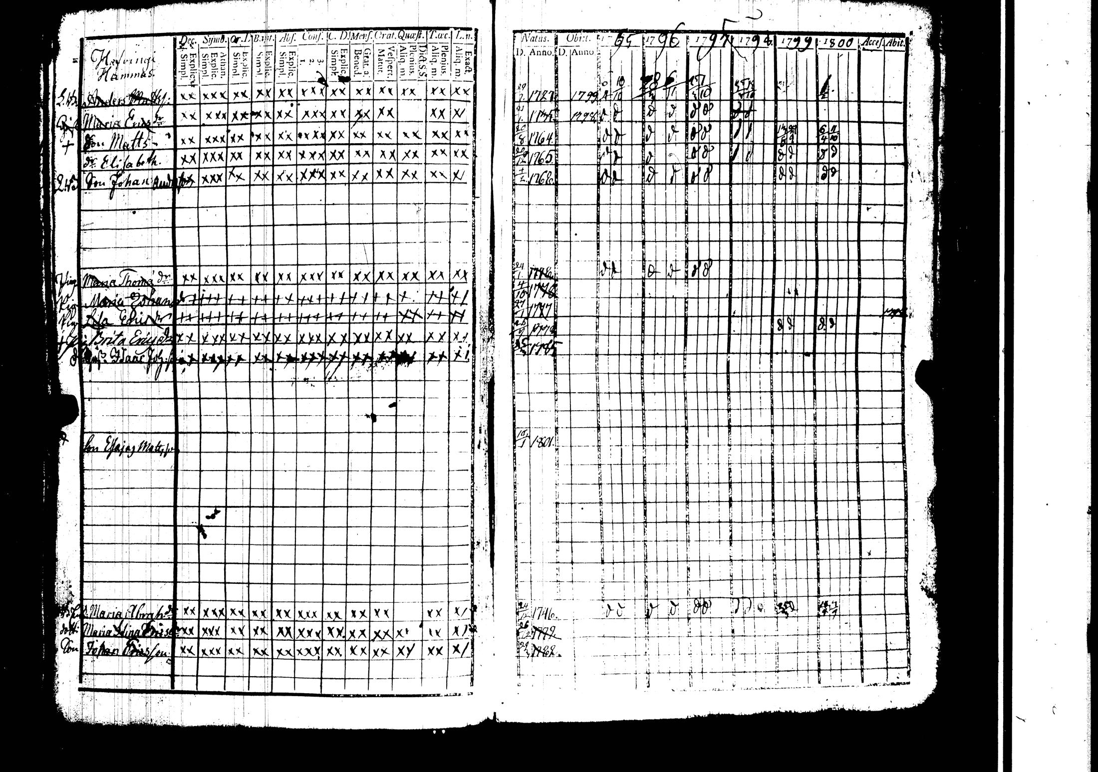 [ ../kirjat/Kirkonkirjat/harjavalta/rippikirja_1788-1806_jk549/kuvat/200.jpg ]