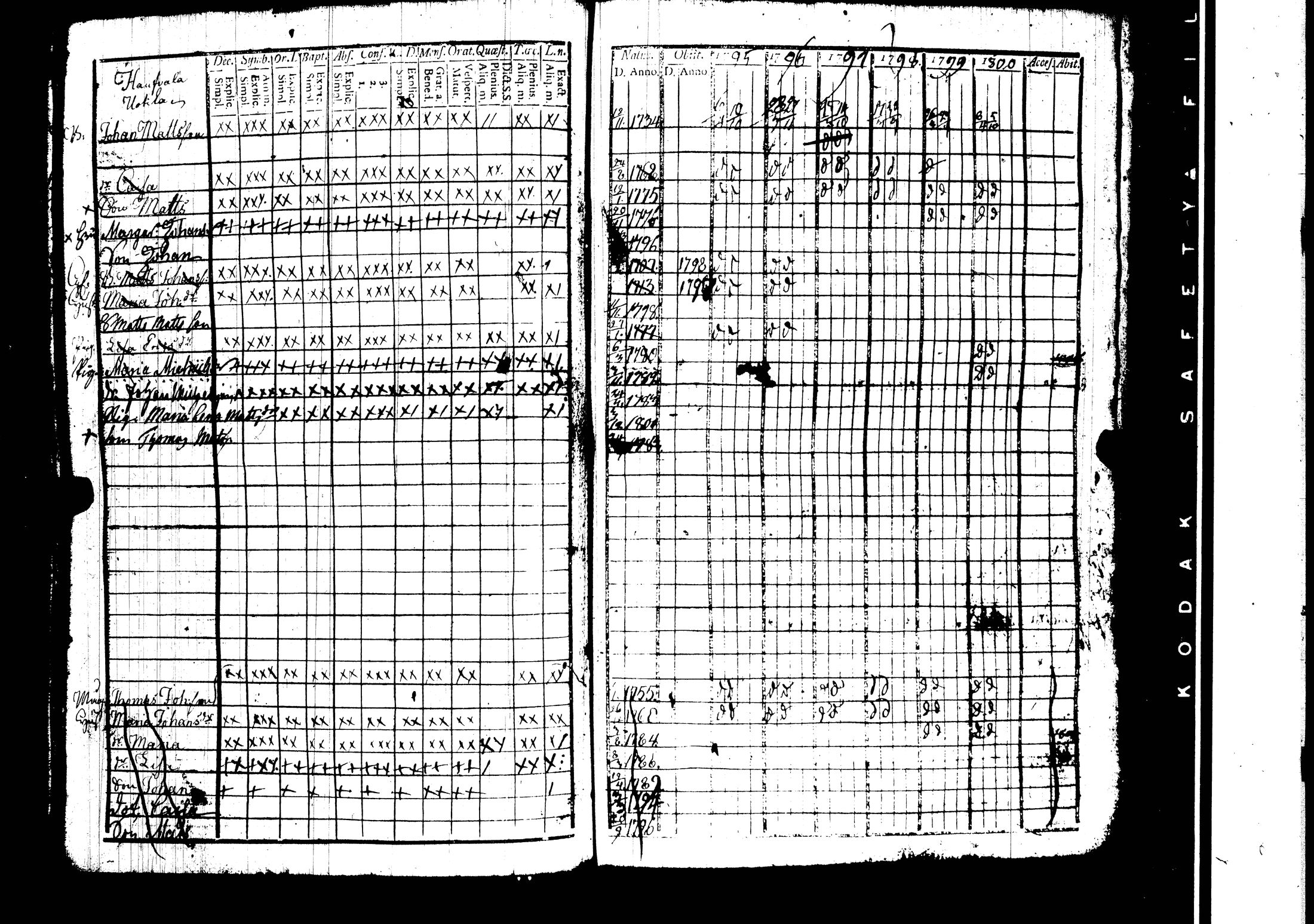 [ ../kirjat/Kirkonkirjat/harjavalta/rippikirja_1788-1806_jk549/kuvat/202.jpg ]