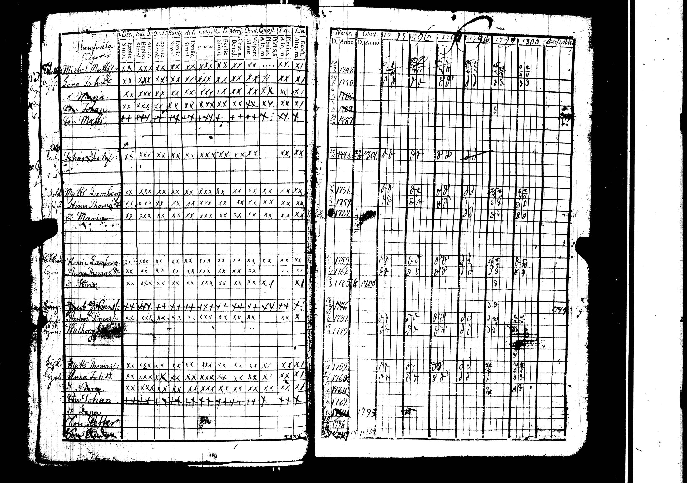 [ ../kirjat/Kirkonkirjat/harjavalta/rippikirja_1788-1806_jk549/kuvat/205.jpg ]