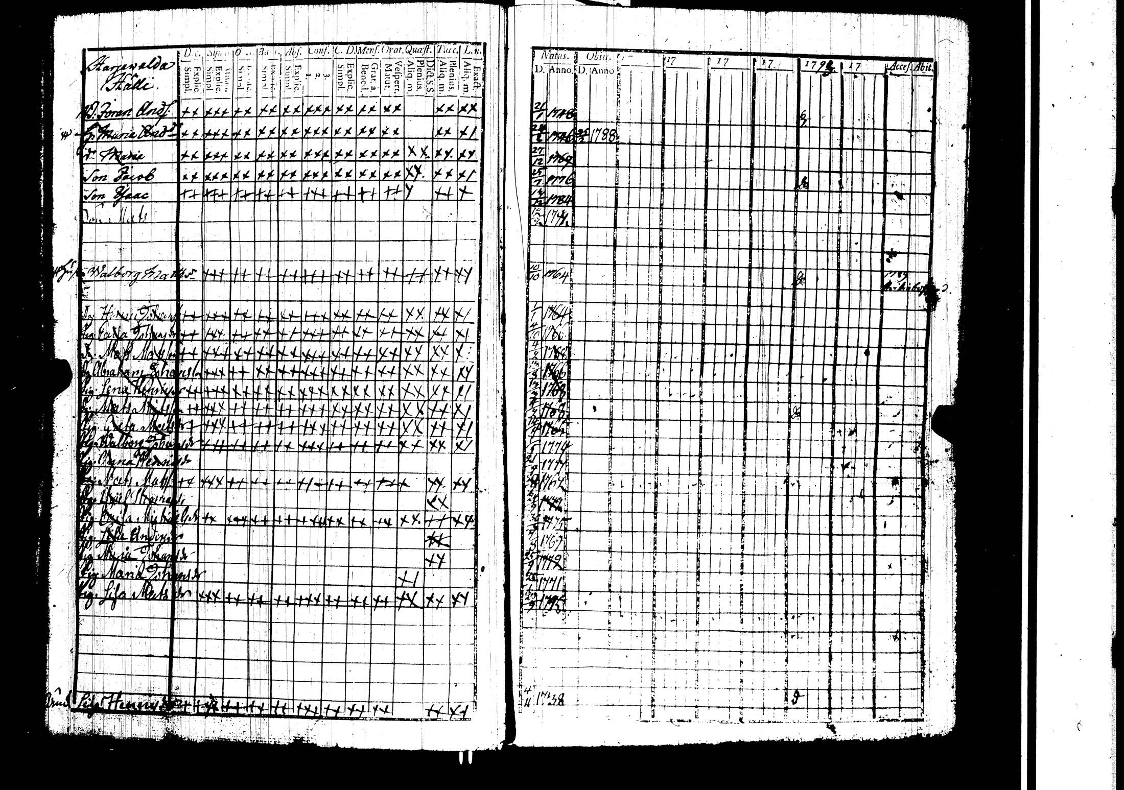 [ ../kirjat/Kirkonkirjat/harjavalta/rippikirja_1788-1806_jk549/kuvat/21.jpg ]