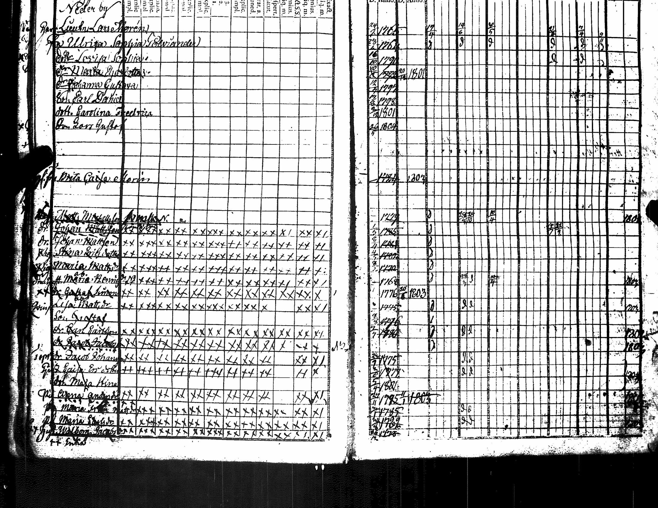 [ ../kirjat/Kirkonkirjat/harjavalta/rippikirja_1788-1806_jk549/kuvat/214.jpg ]