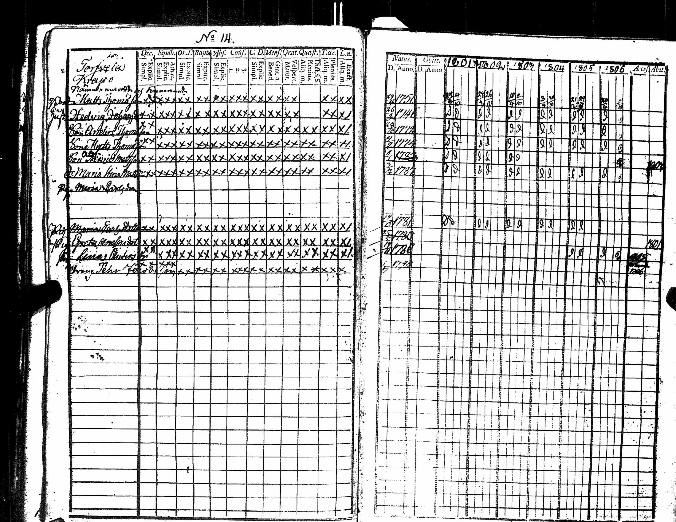 [ ../kirjat/Kirkonkirjat/harjavalta/rippikirja_1788-1806_jk549/kuvat/220.jpg ]