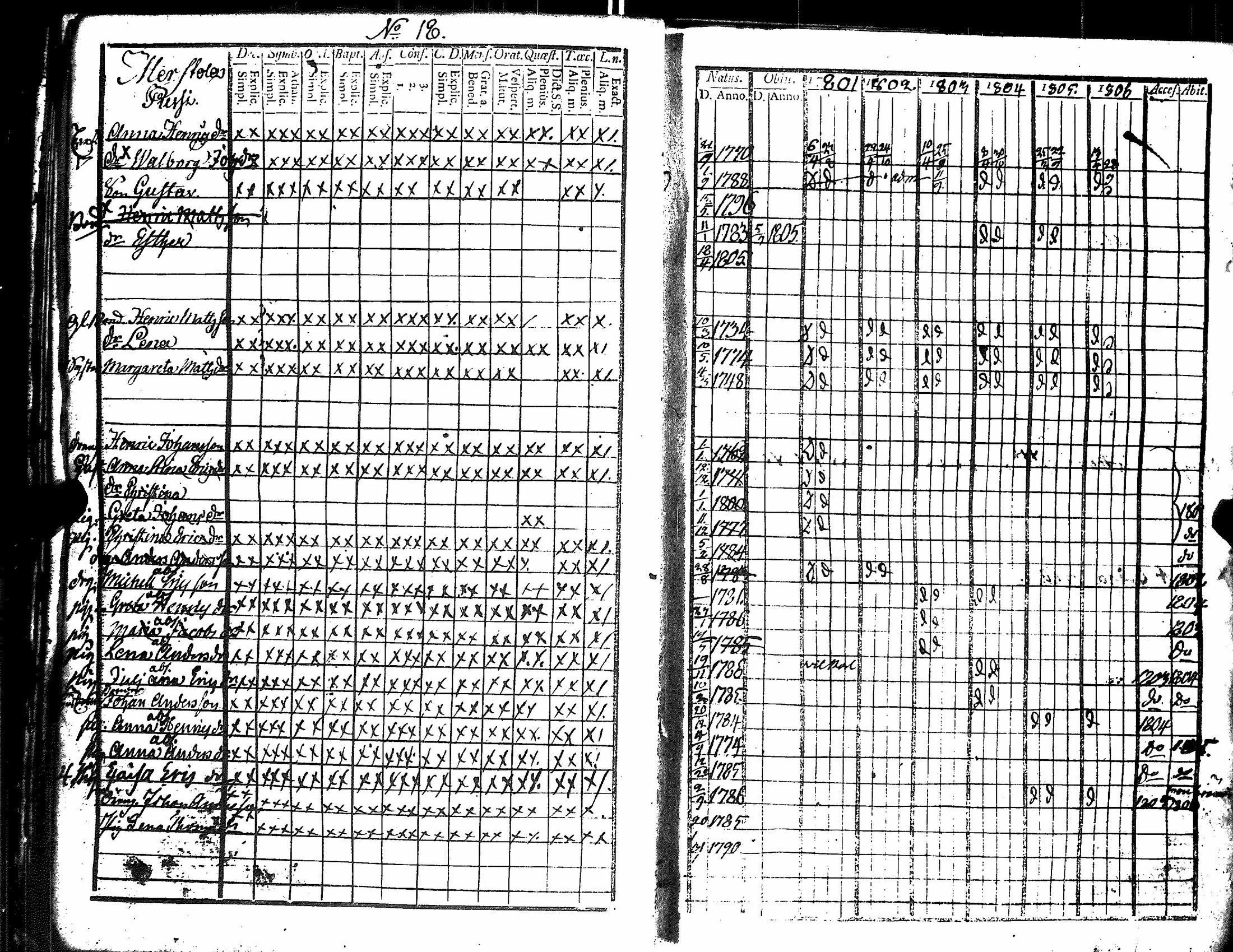 [ ../kirjat/Kirkonkirjat/harjavalta/rippikirja_1788-1806_jk549/kuvat/224.jpg ]